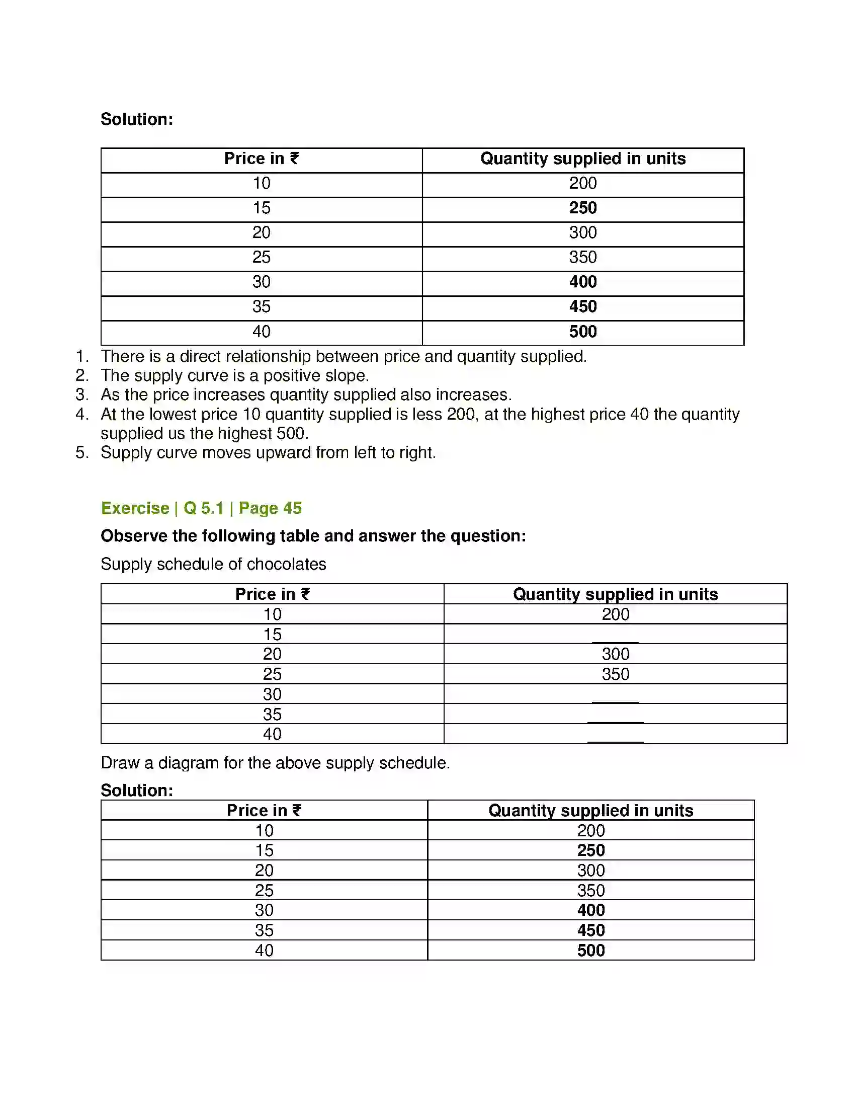Maharashtra Board Class 12th Economics Supply Analysis Solution 7
