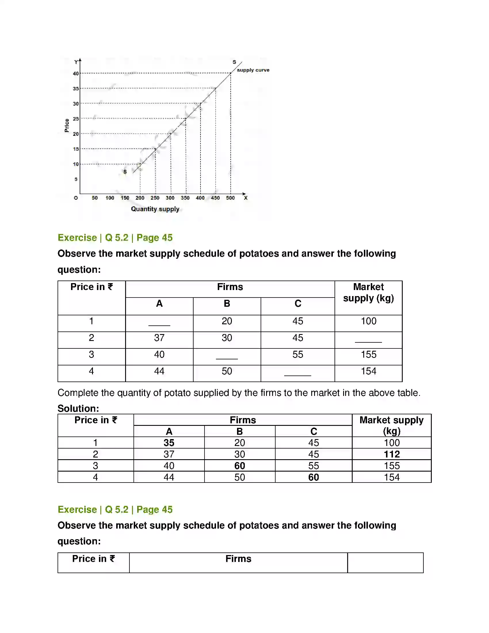 Maharashtra Board Class 12th Economics Supply Analysis Solution 8