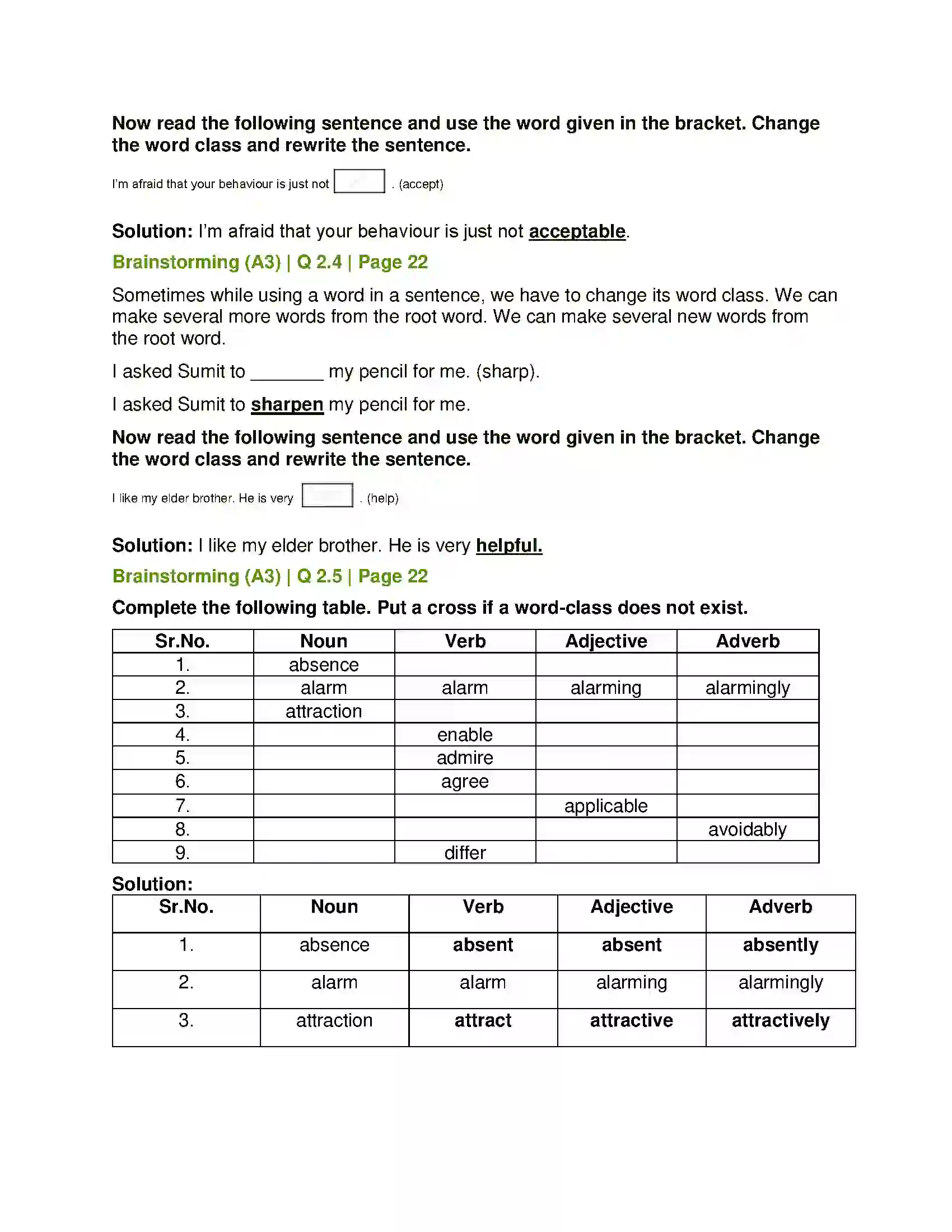 Maharashtra Board Class 12th English On Saying “Please” Solution 14