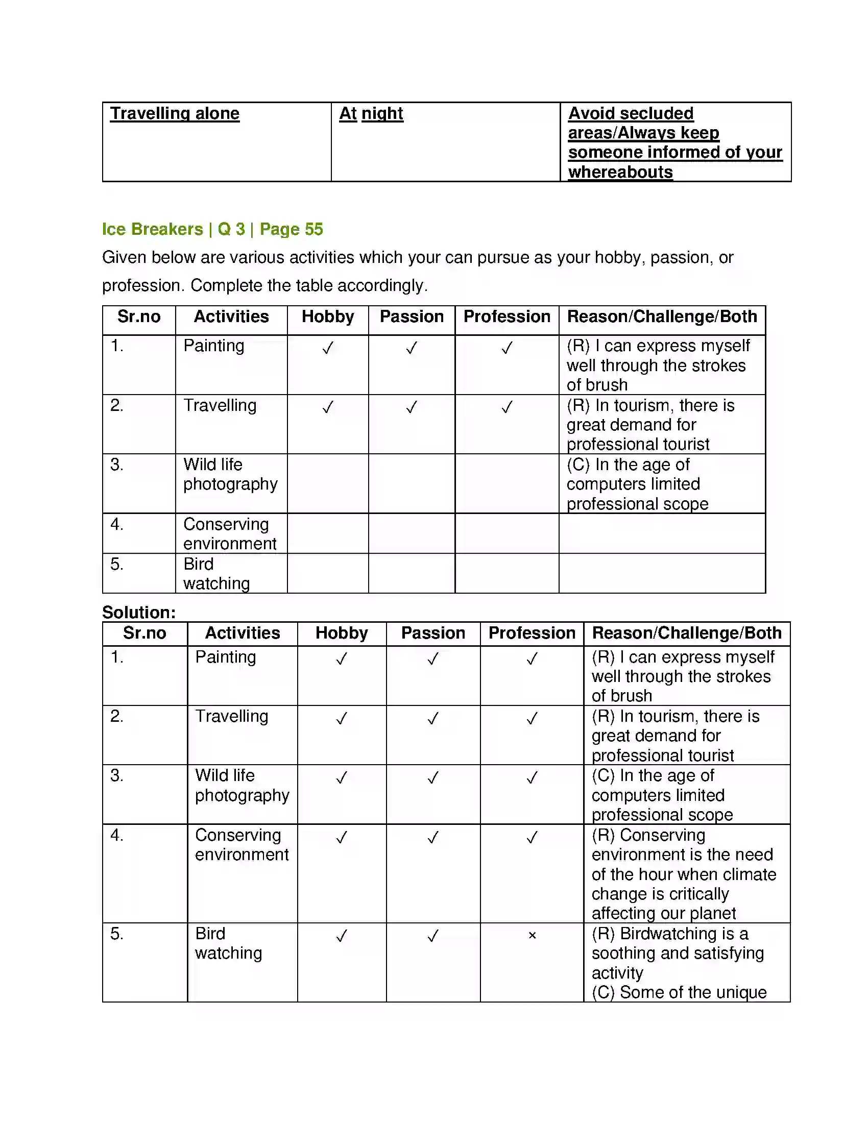 Maharashtra Board Class 12th English Into the Wild Solution 2