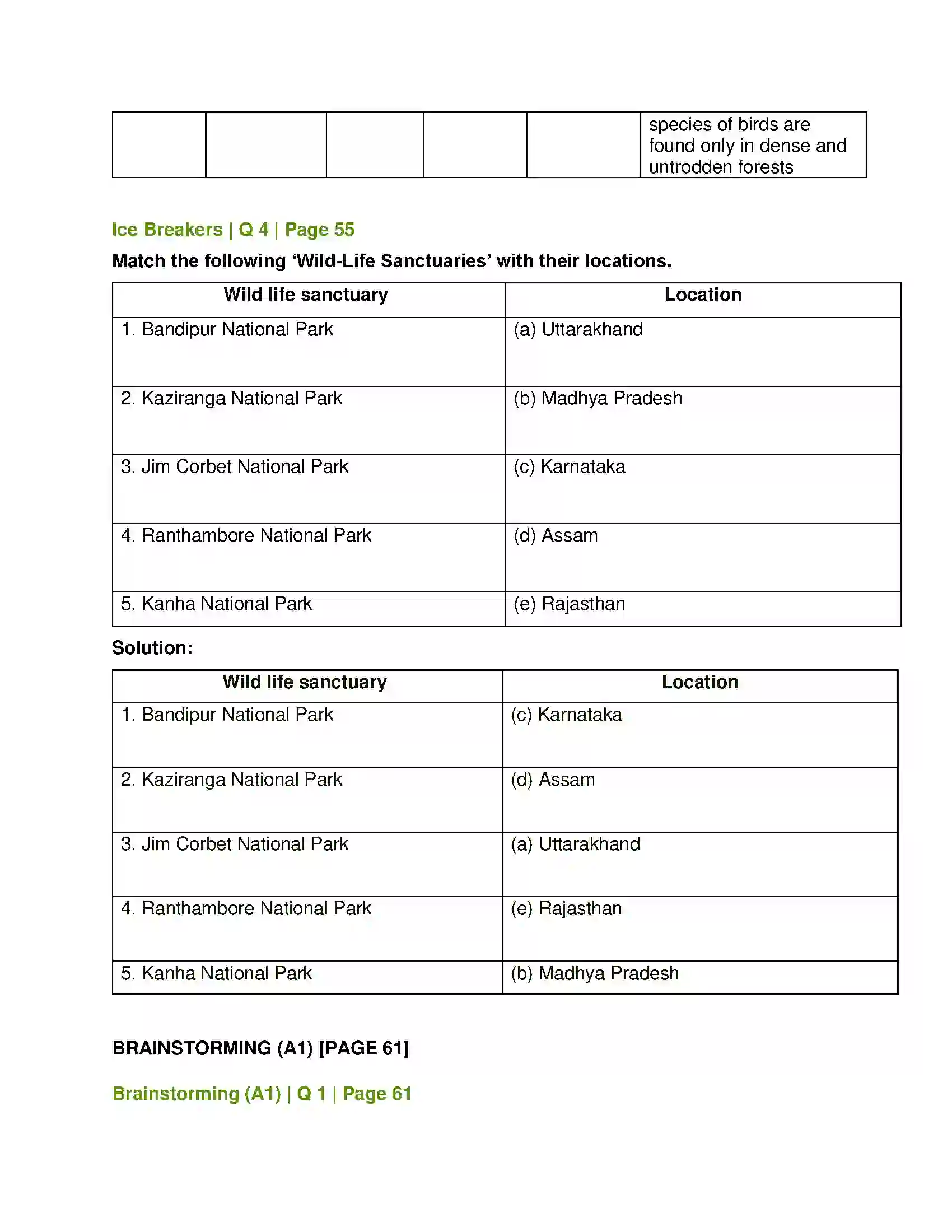Maharashtra Board Class 12th English Into the Wild Solution 3