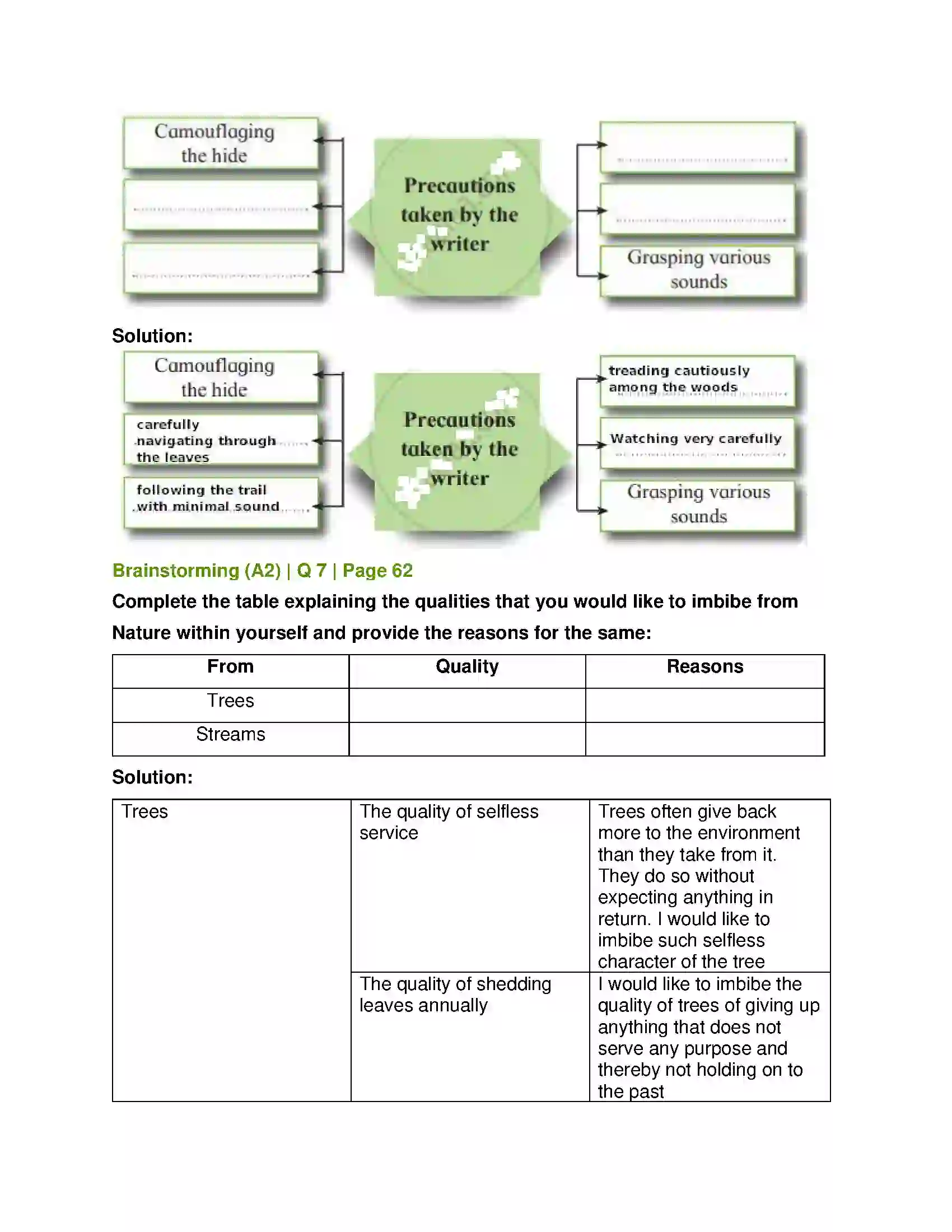 Maharashtra Board Class 12th English Into the Wild Solution 7