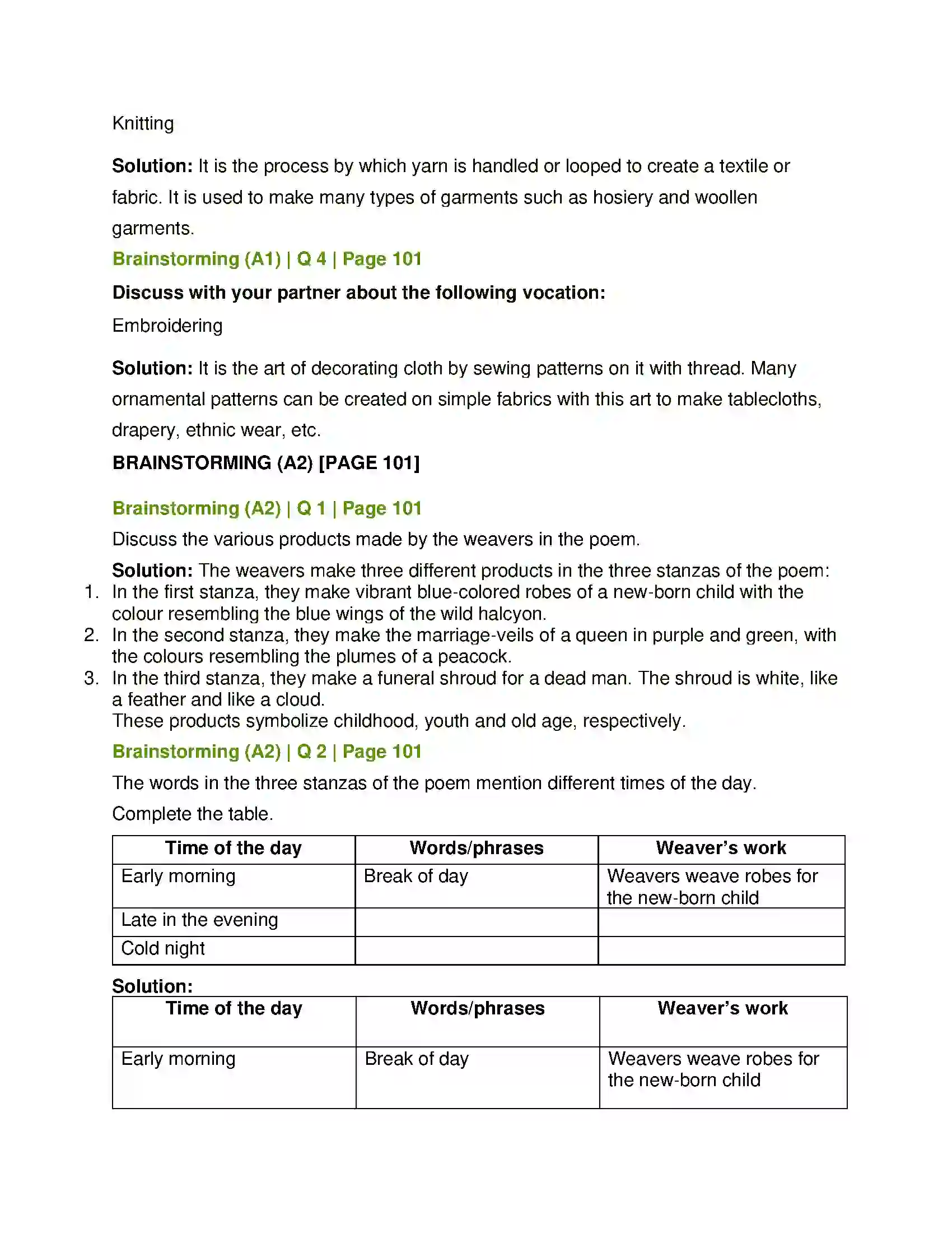 Maharashtra Board Class 12th English Indian Weavers Solution 4