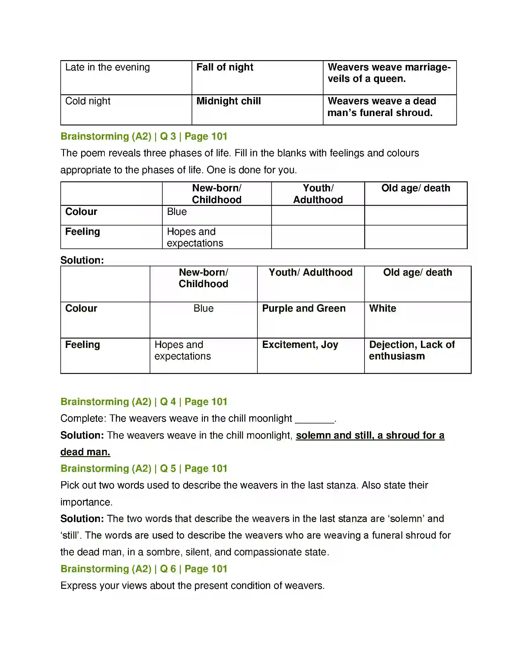 Maharashtra Board Class 12th English Indian Weavers Solution 5