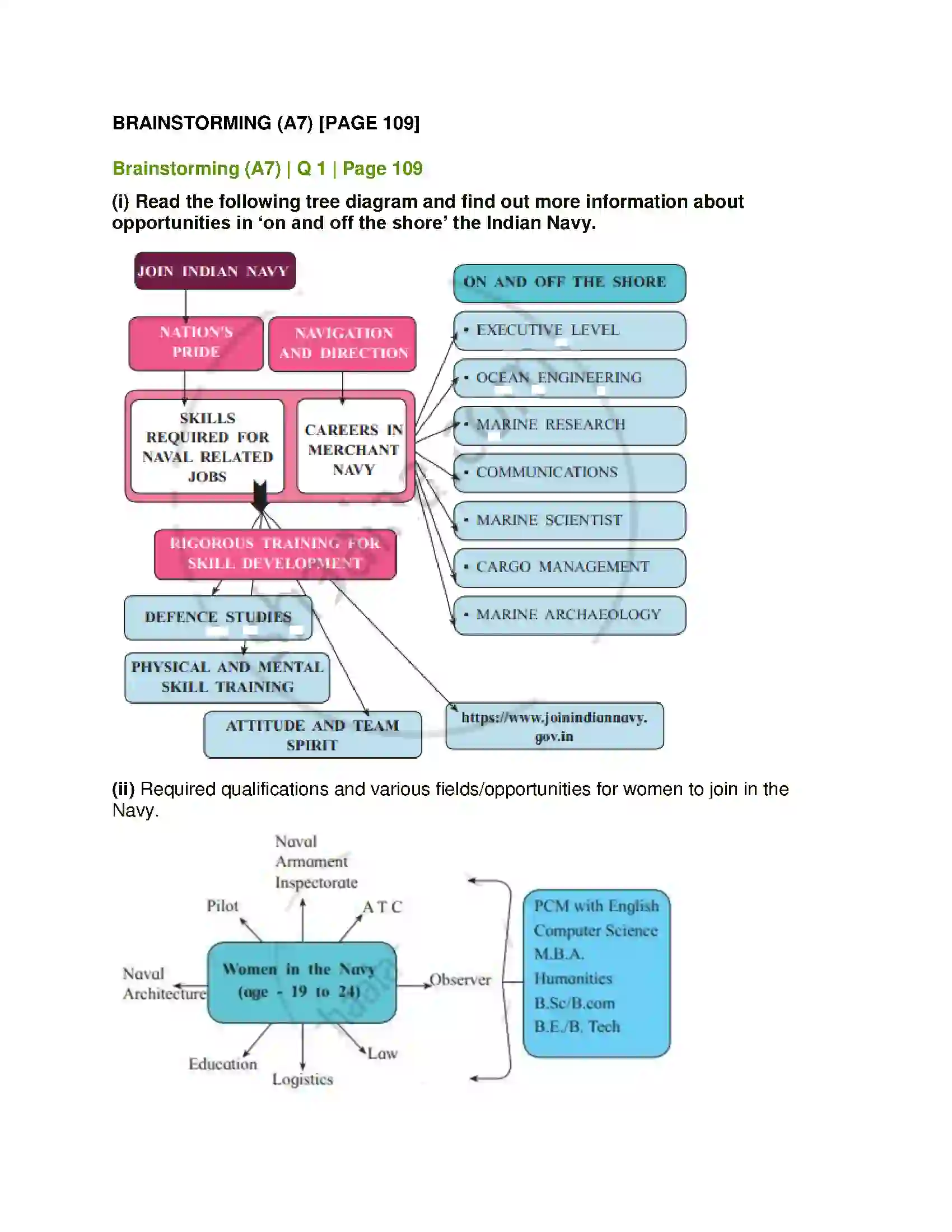 Maharashtra Board Class 12th English The Inchcape Rock Solution 12