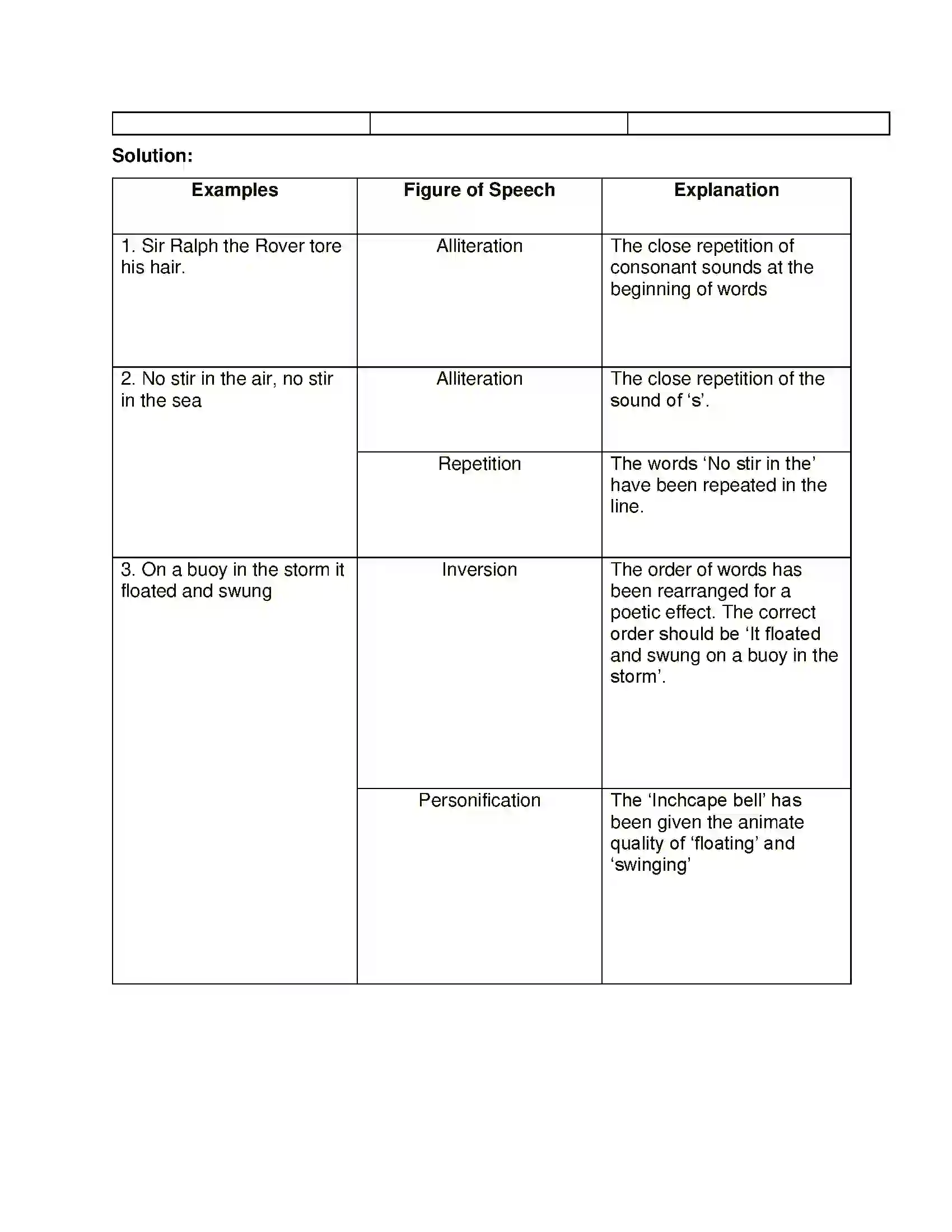 Maharashtra Board Class 12th English The Inchcape Rock Solution 7