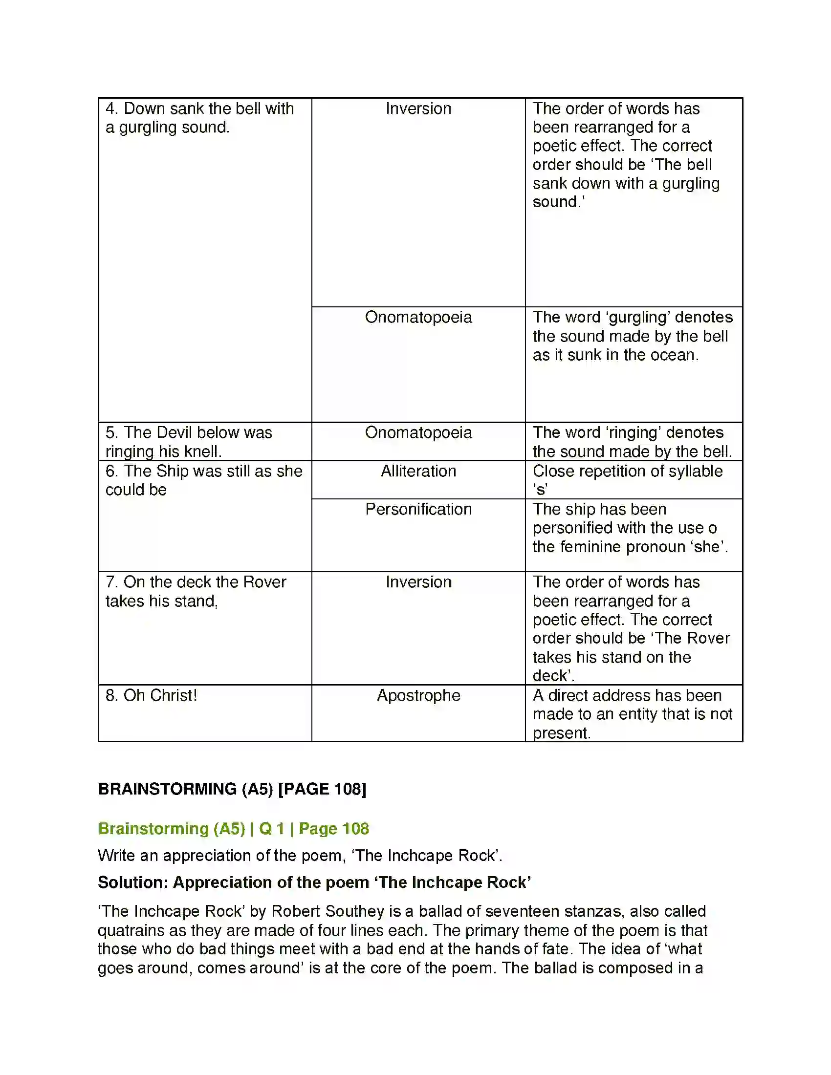 Maharashtra Board Class 12th English The Inchcape Rock Solution 8