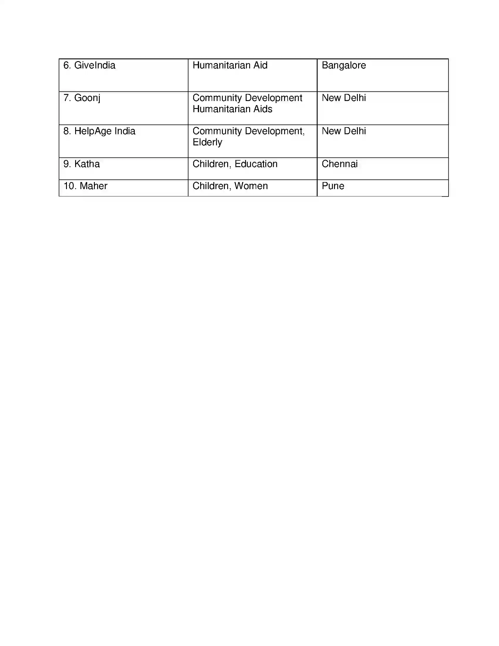 Maharashtra Board Class 12th English Have you Earned your Tomorrow Solution 11