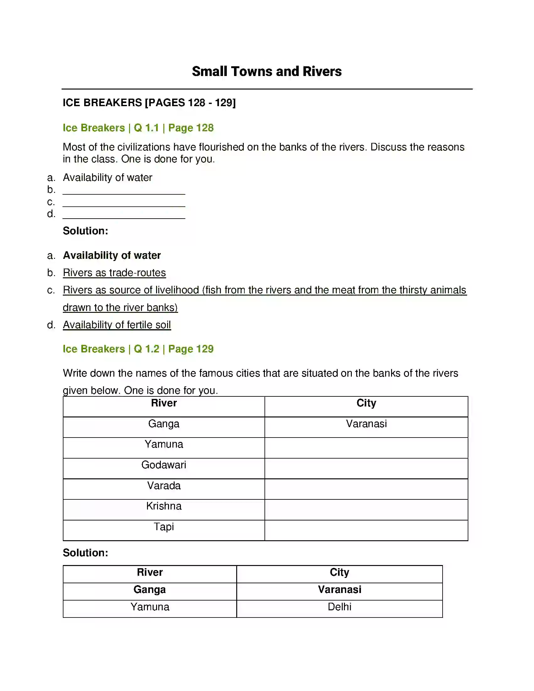 Maharashtra Board Class 12th English Small Towns and Rivers Solution 1