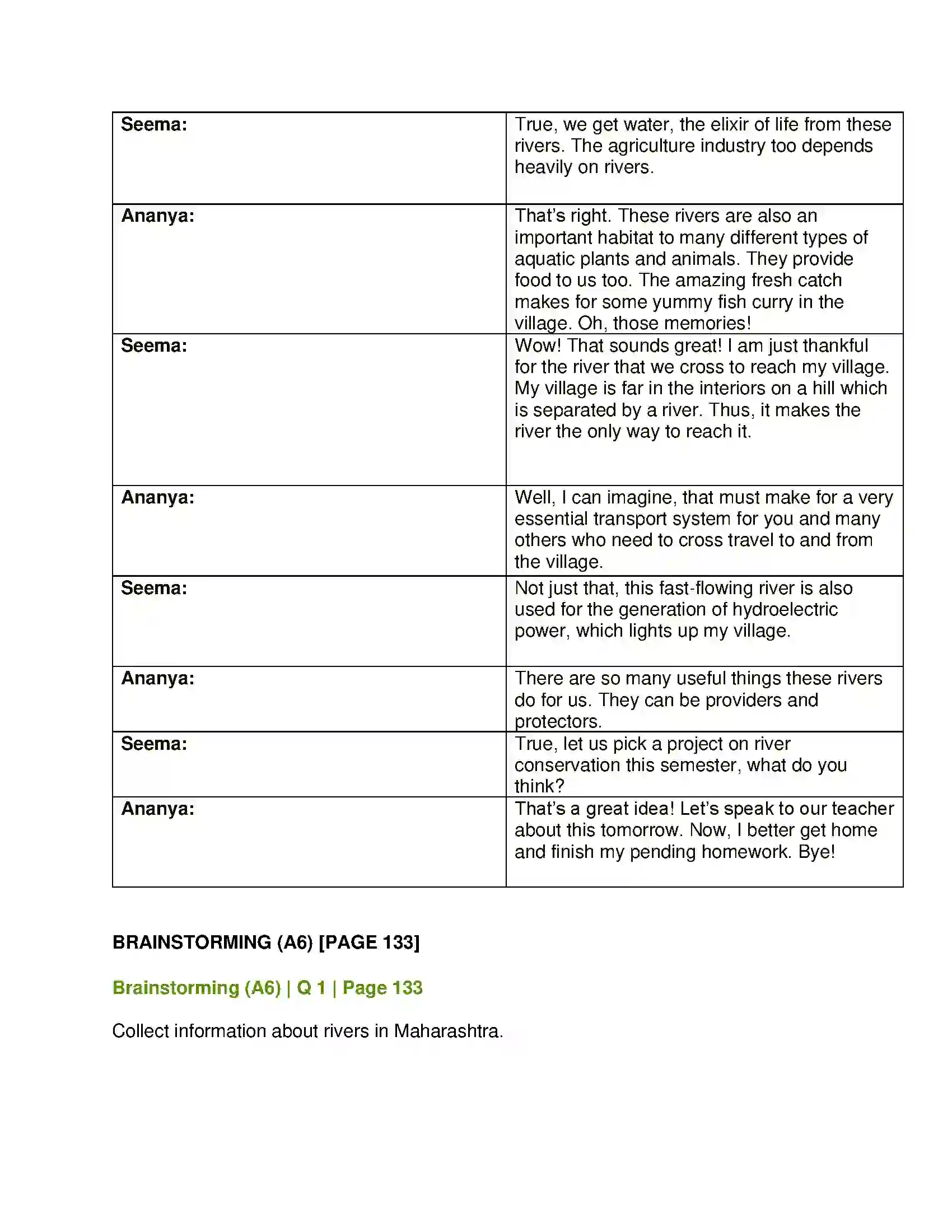 Maharashtra Board Class 12th English Small Towns and Rivers Solution 13