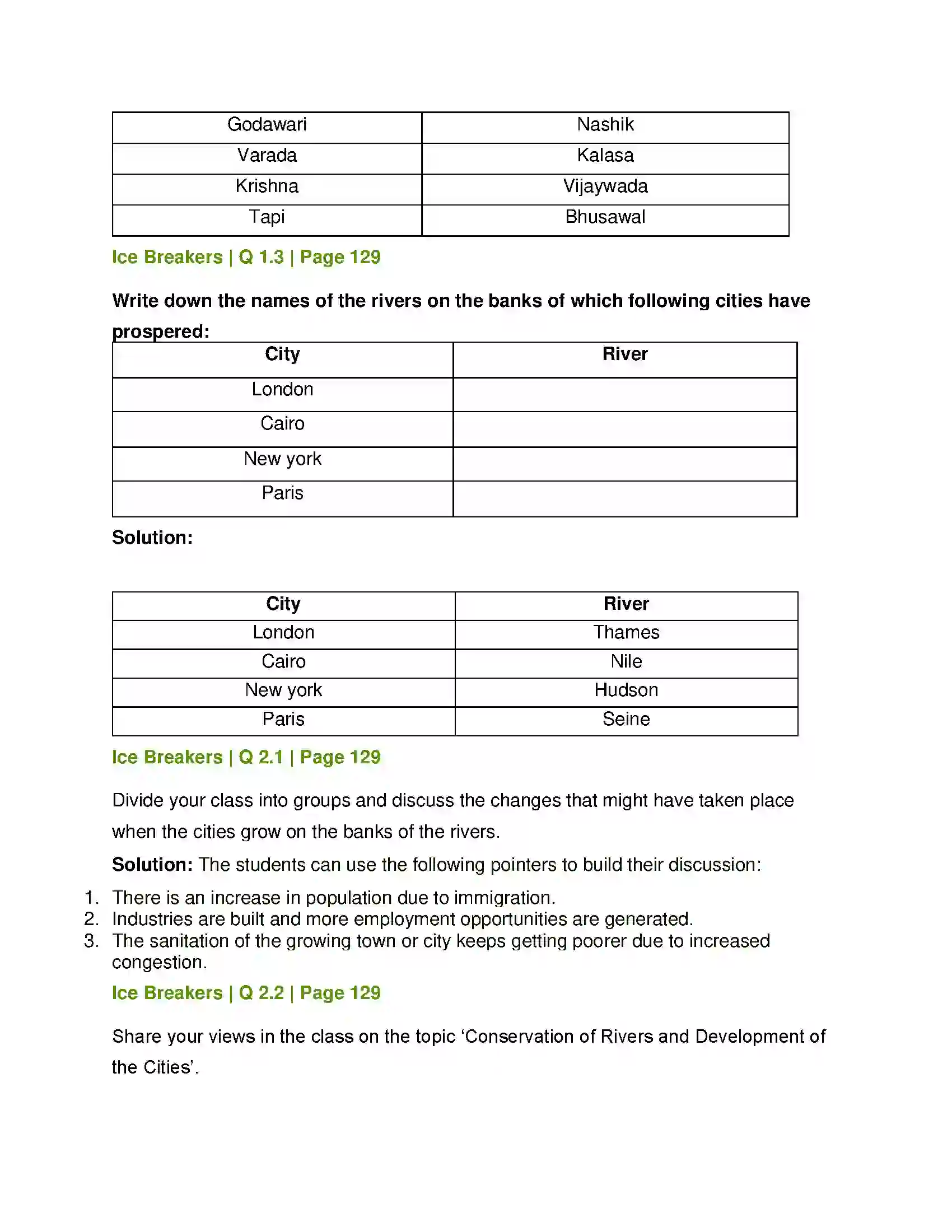 Maharashtra Board Class 12th English Small Towns and Rivers Solution 2