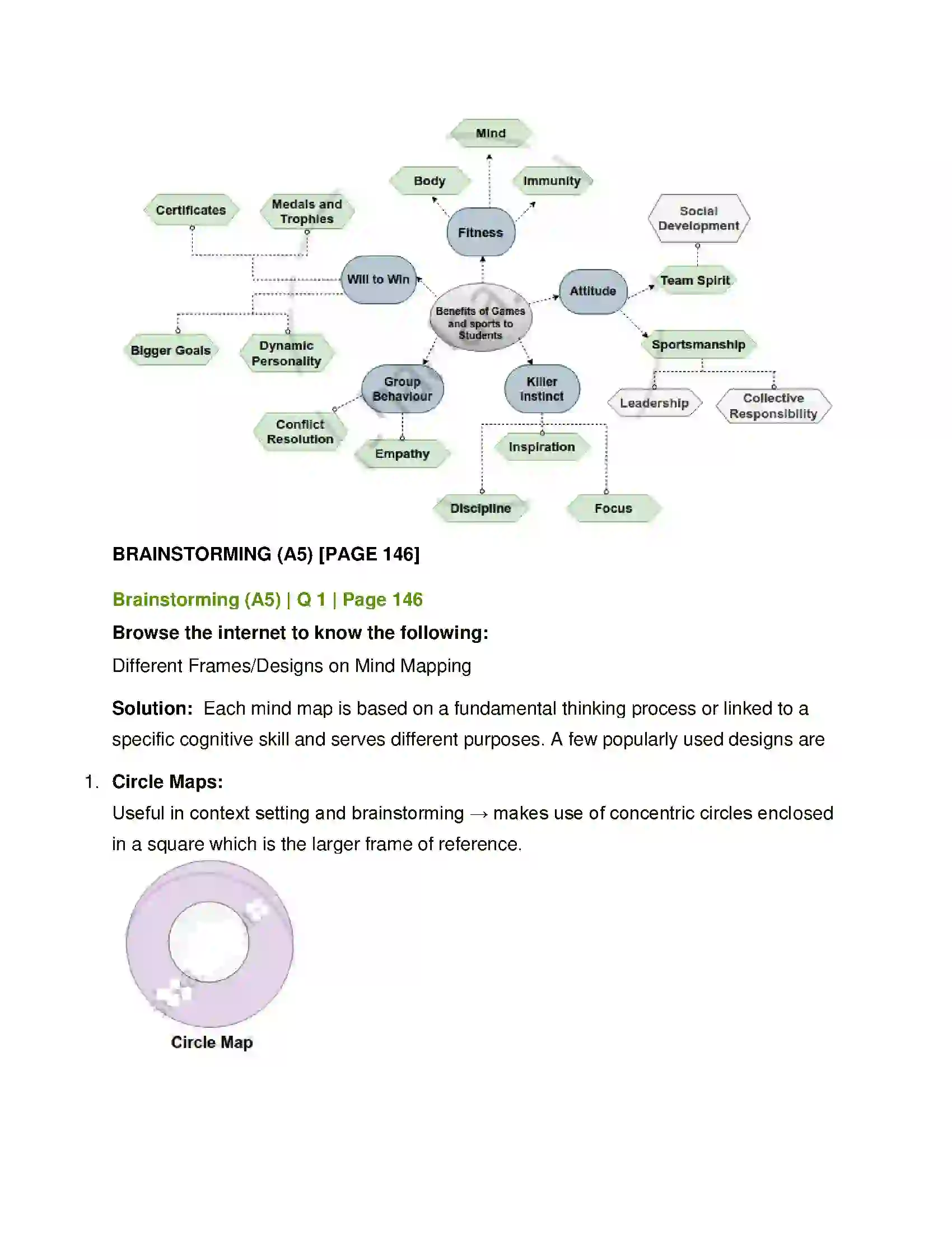 Maharashtra Board Class 12th English Do Schools Really Kill Creativity (Mind-Mapping) Solution 6