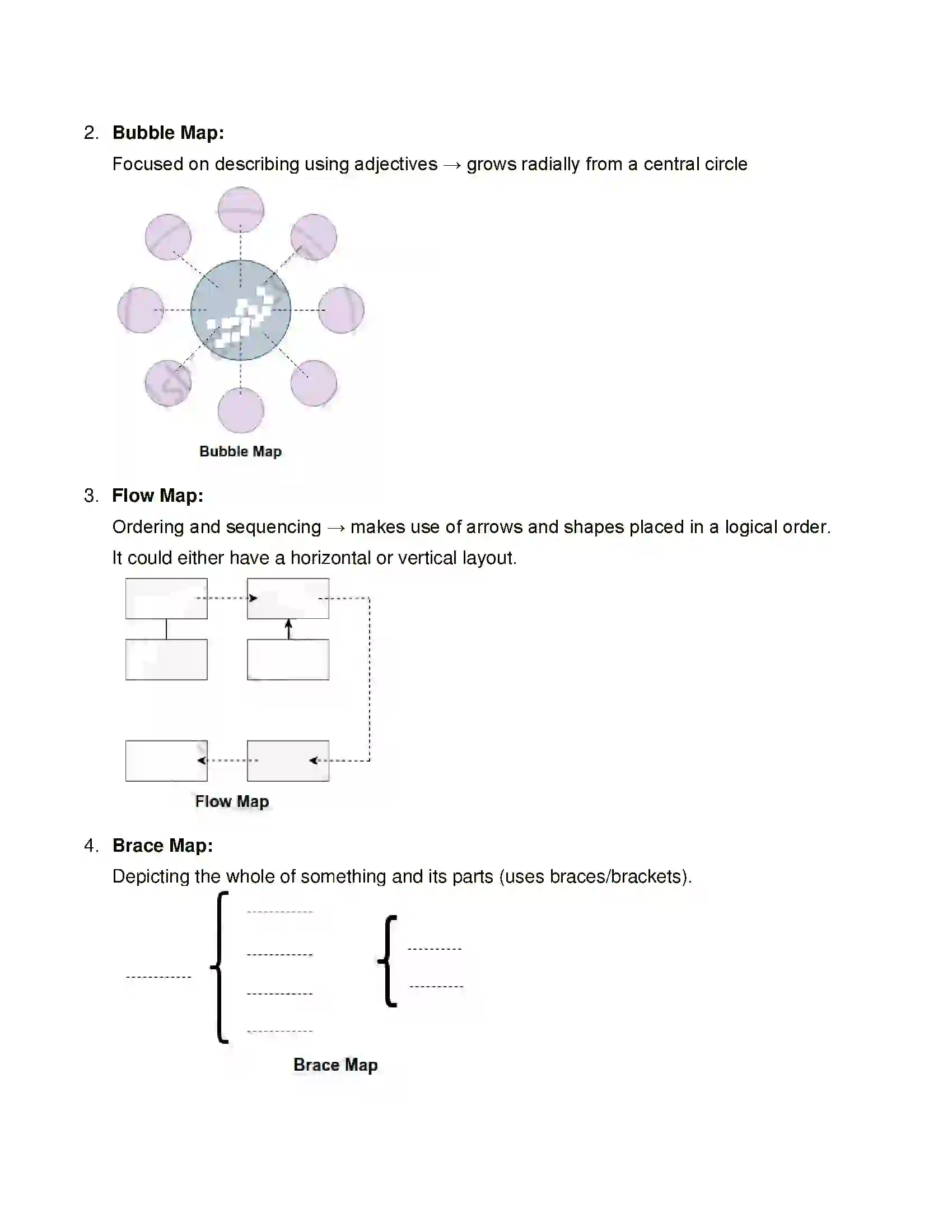 Maharashtra Board Class 12th English Do Schools Really Kill Creativity (Mind-Mapping) Solution 7