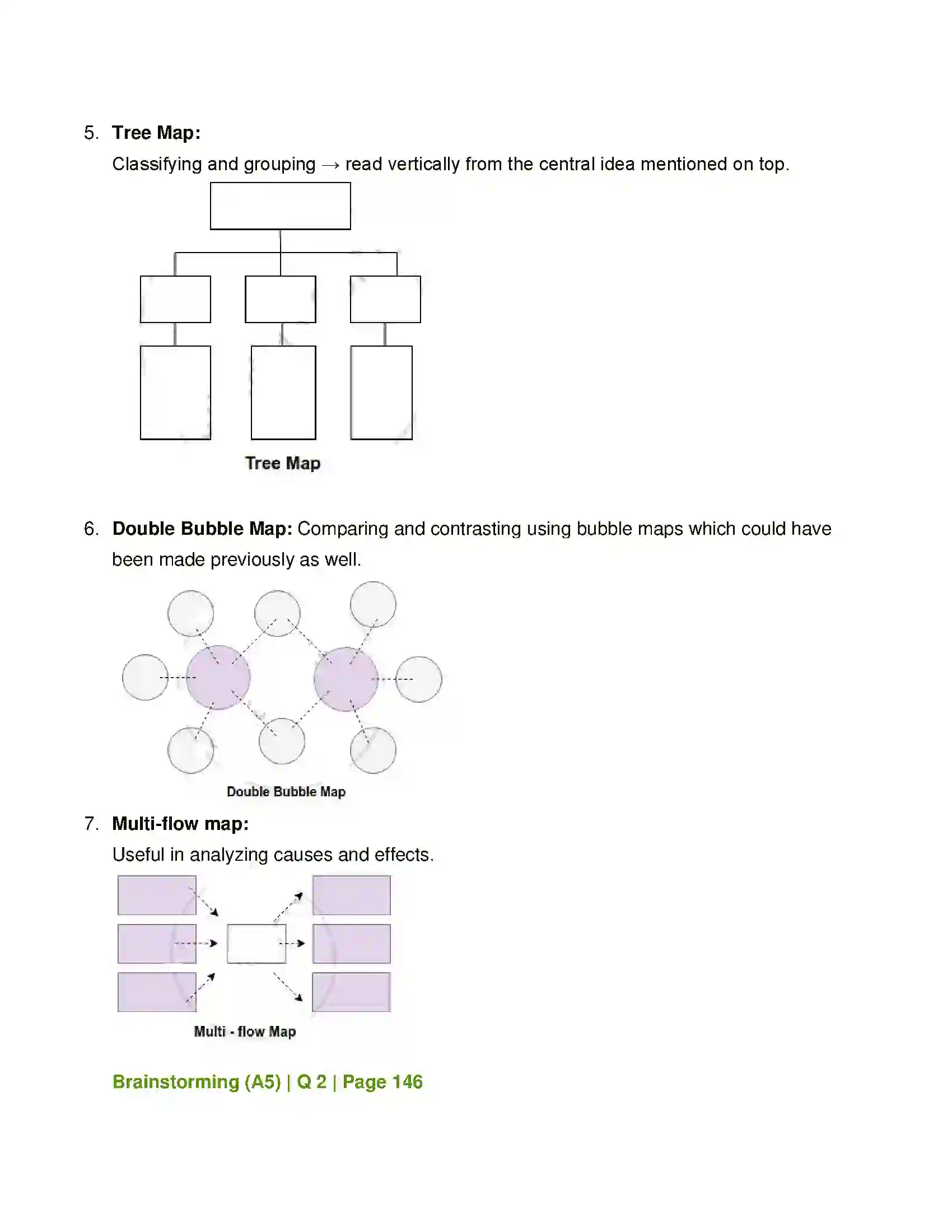 Maharashtra Board Class 12th English Do Schools Really Kill Creativity (Mind-Mapping) Solution 8