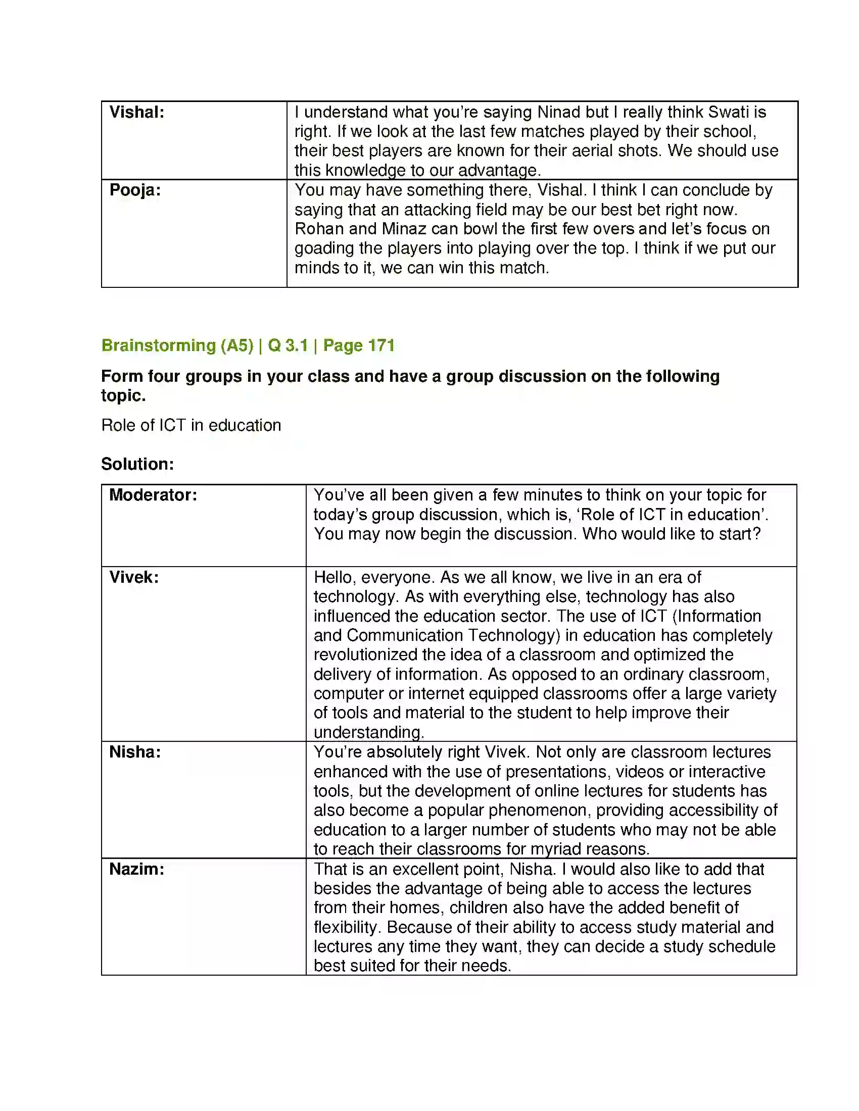 Maharashtra Board Class 12th English Group Discussion Solution 15