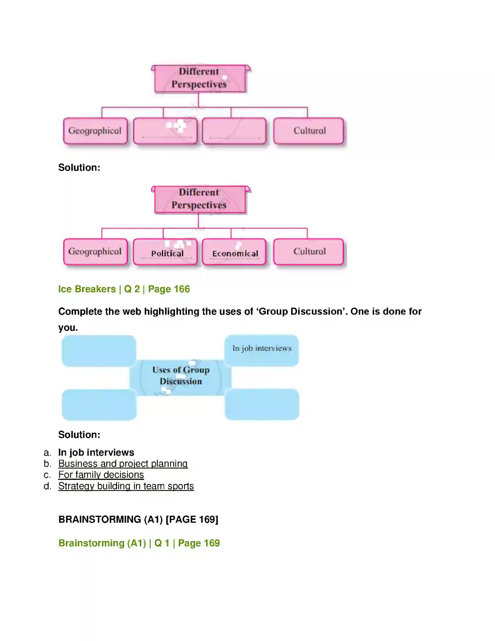 Maharashtra Board Class 12th English Group Discussion Solution 2