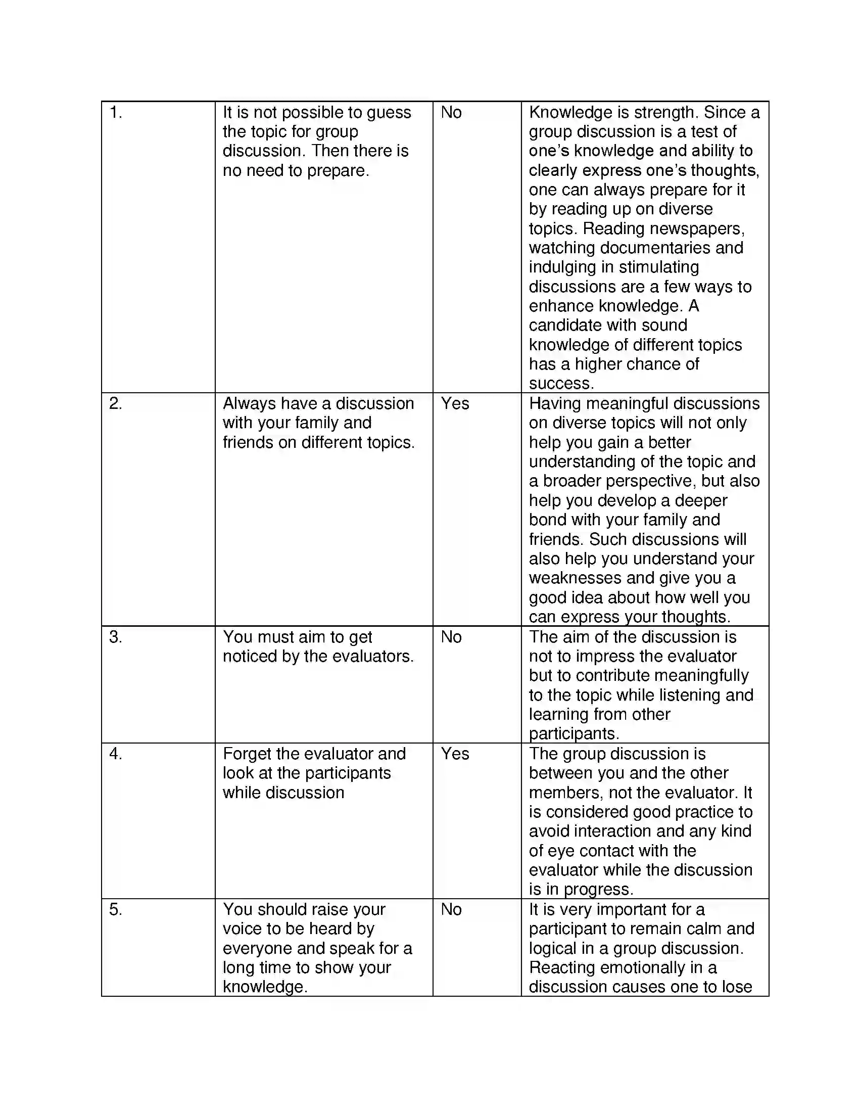 Maharashtra Board Class 12th English Group Discussion Solution 6