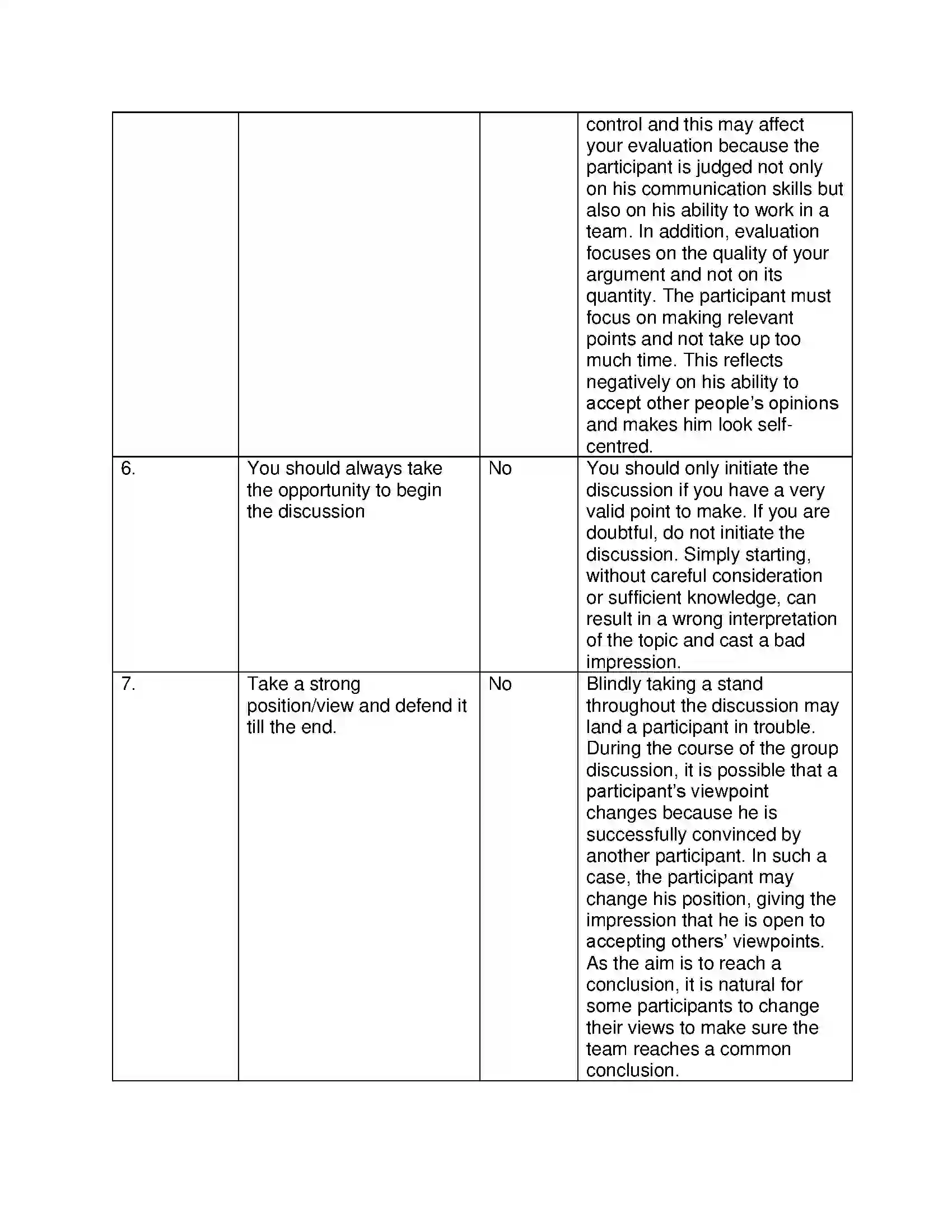 Maharashtra Board Class 12th English Group Discussion Solution 7