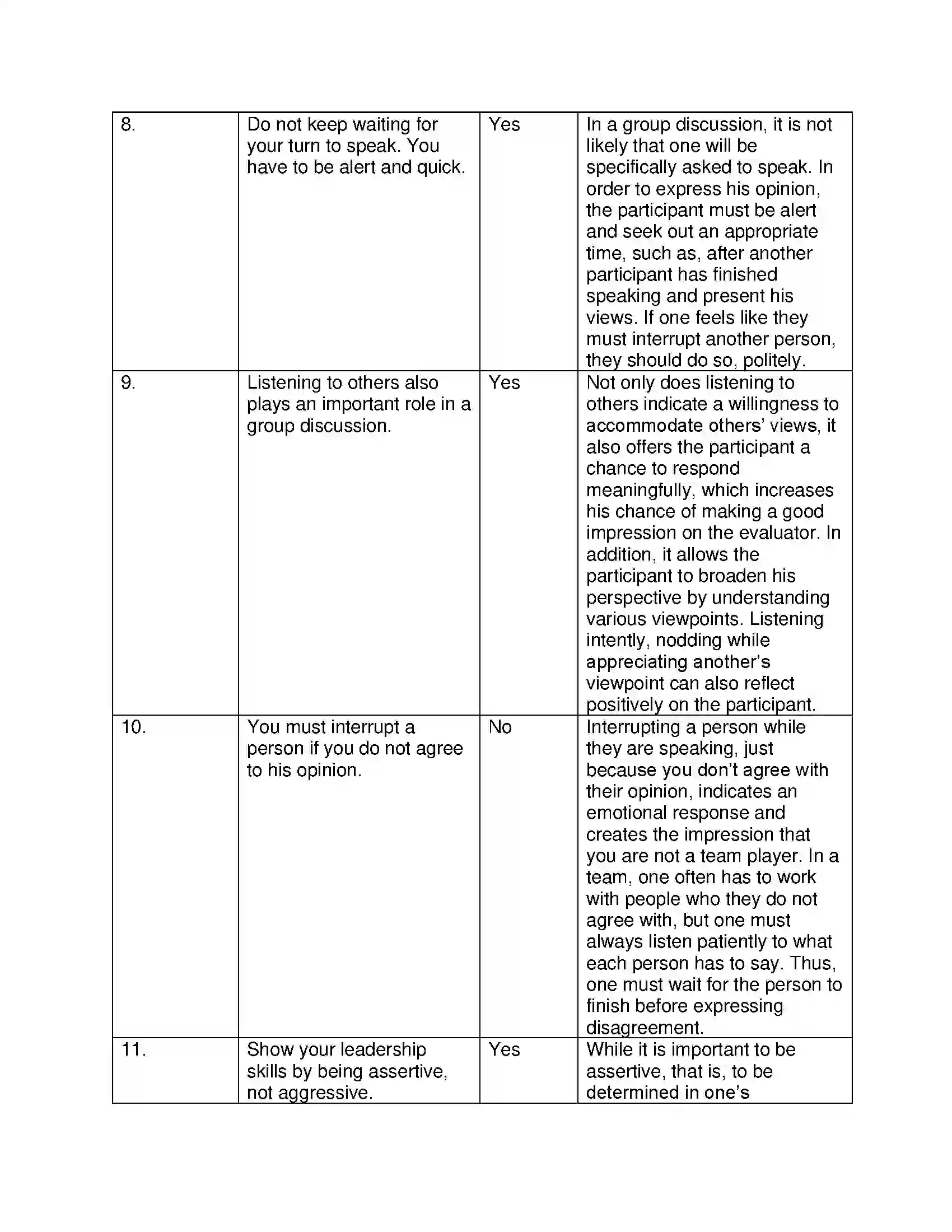 Maharashtra Board Class 12th English Group Discussion Solution 8