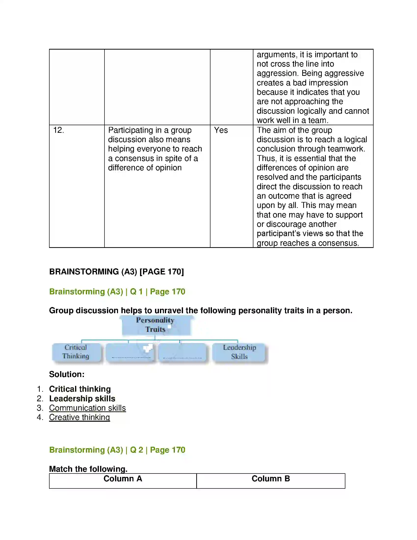 Maharashtra Board Class 12th English Group Discussion Solution 9