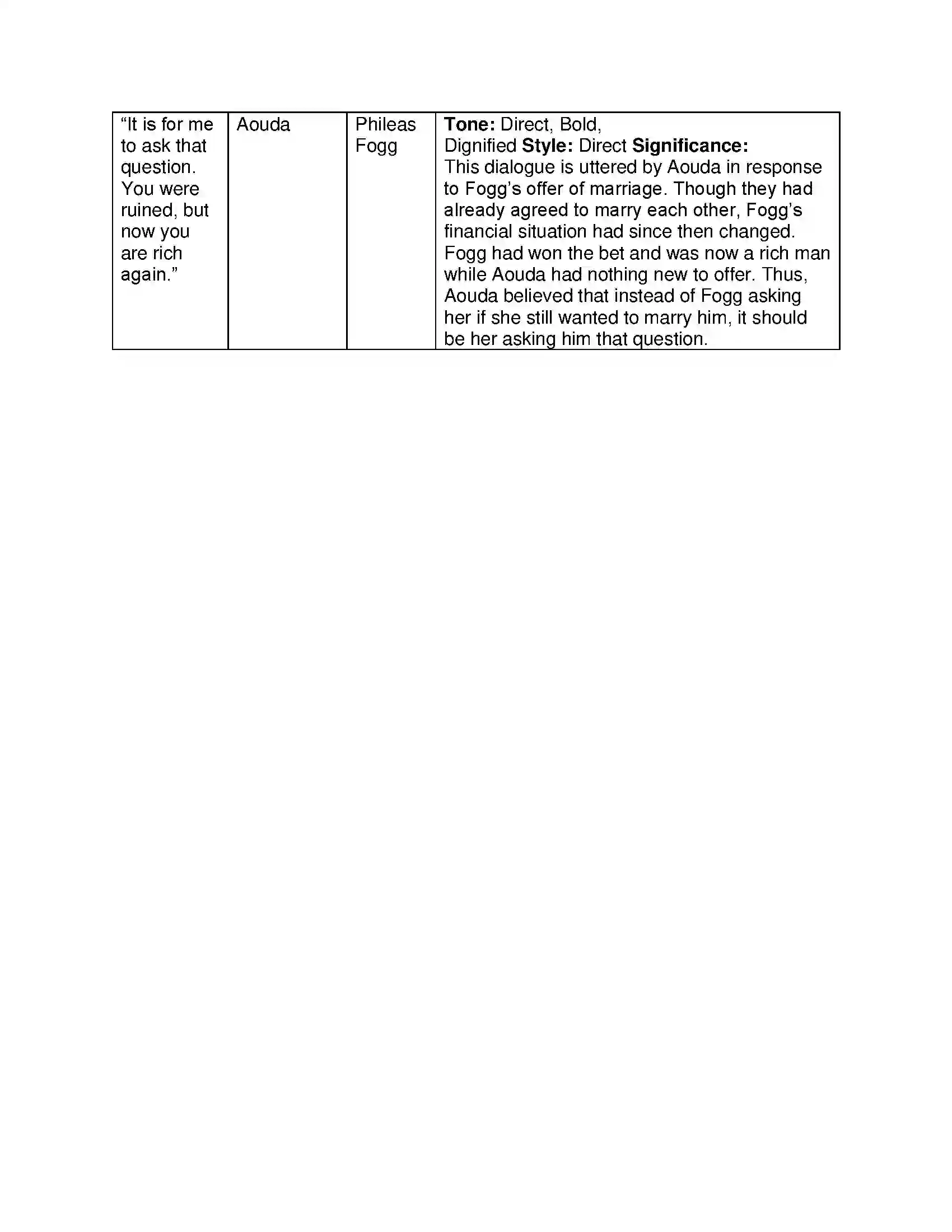 Maharashtra Board Class 12th English Around the World in Eighty Days Solution 16