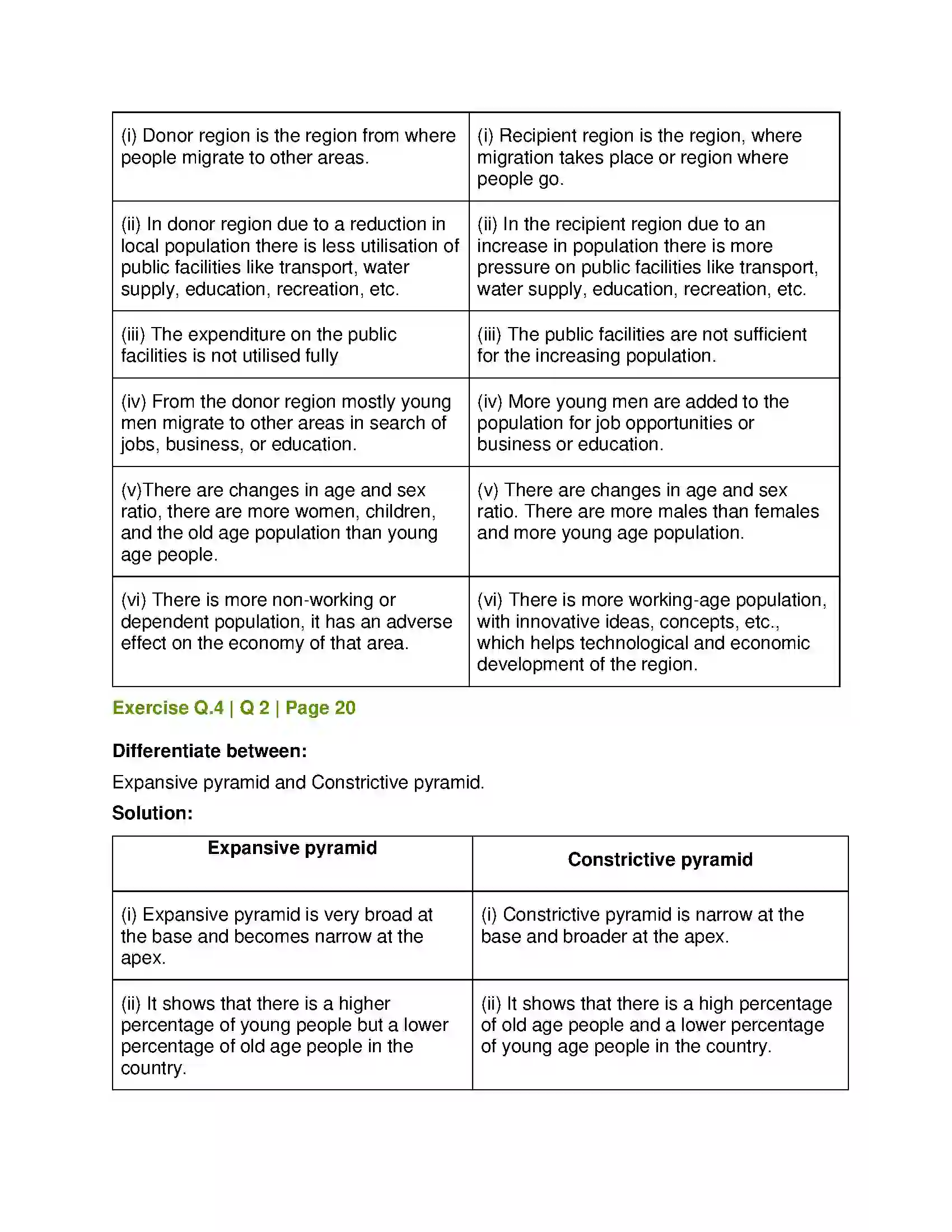 Maharashtra Board Class 12th Geography Population Part - 2 Solution 6