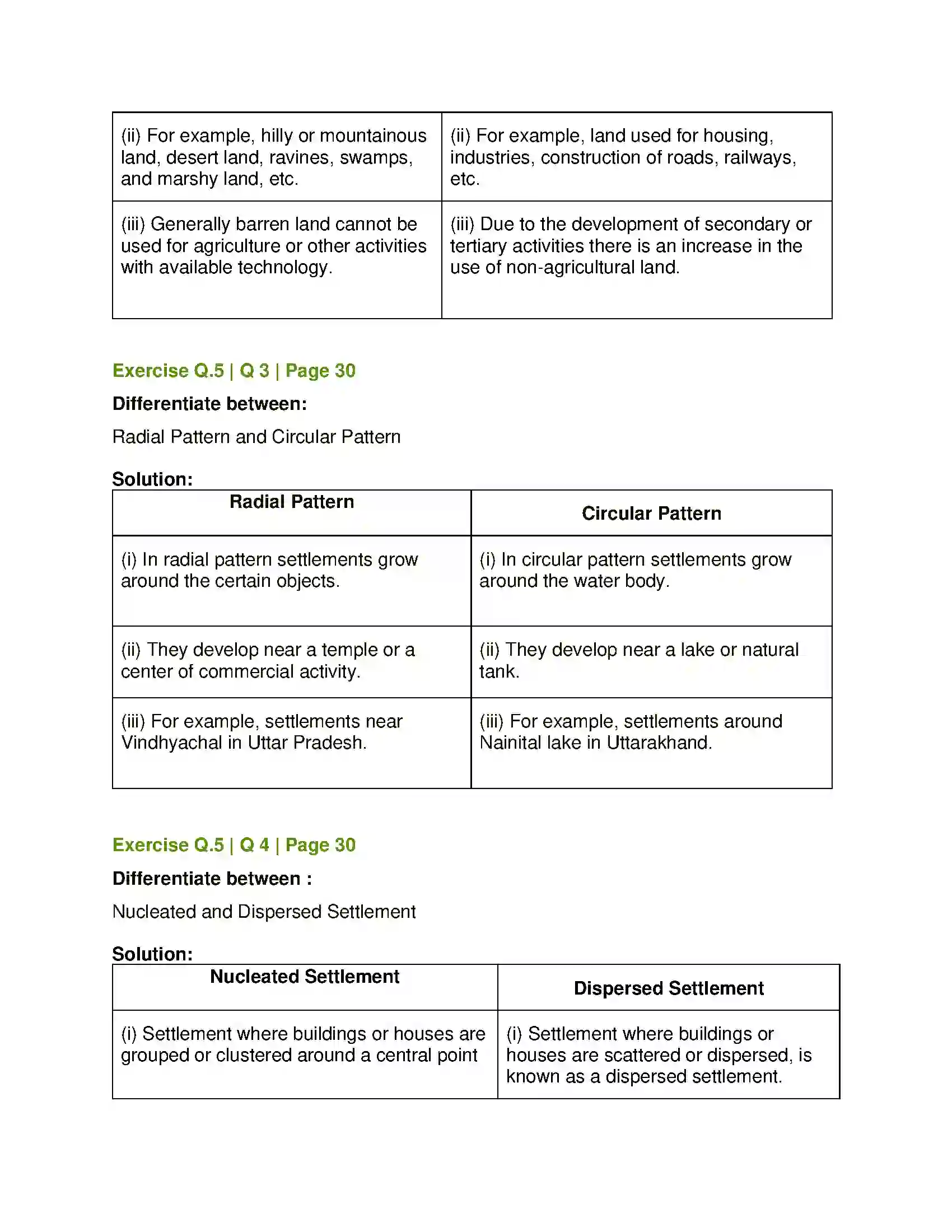 Maharashtra Board Class 12th Geography Human Settlements and Land Use Solution 8