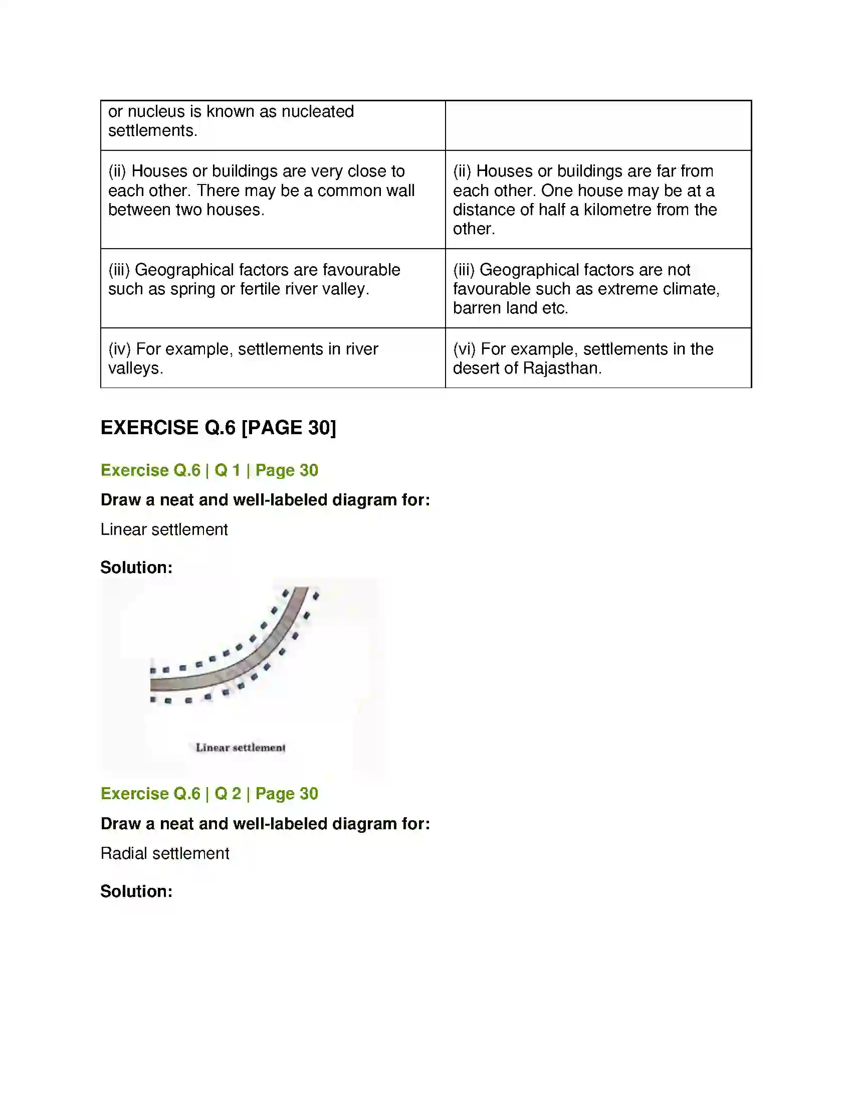 Maharashtra Board Class 12th Geography Human Settlements and Land Use Solution 9