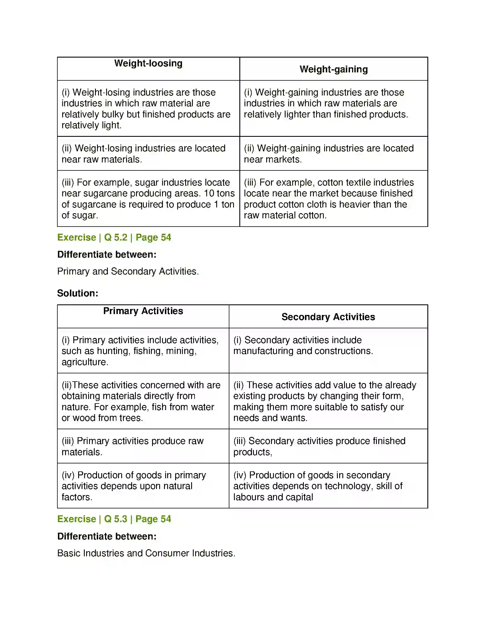 Maharashtra Board Class 12th Geography Secondary Economic Activities Solution 6