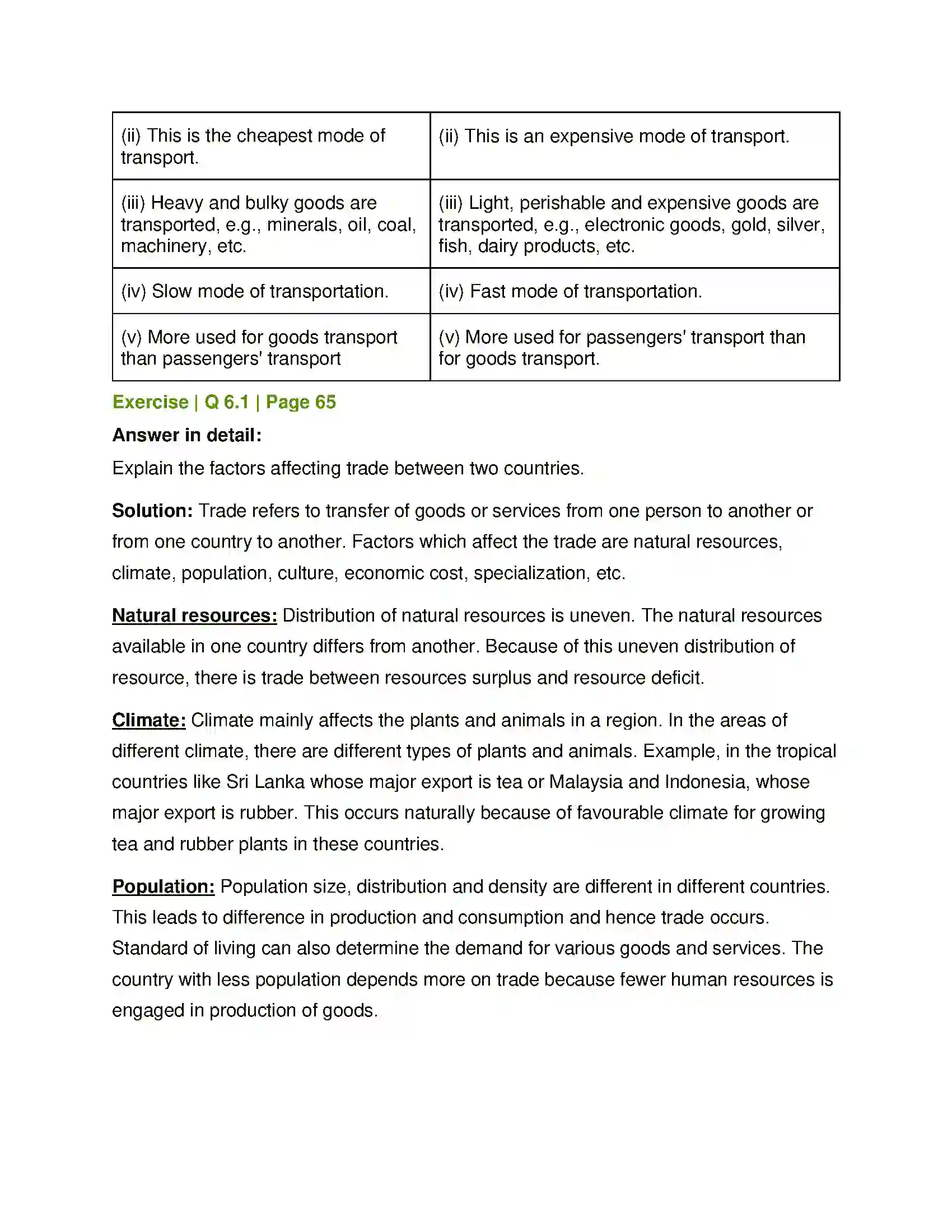Maharashtra Board Class 12th Geography Tertiary Economic Activities Solution 6