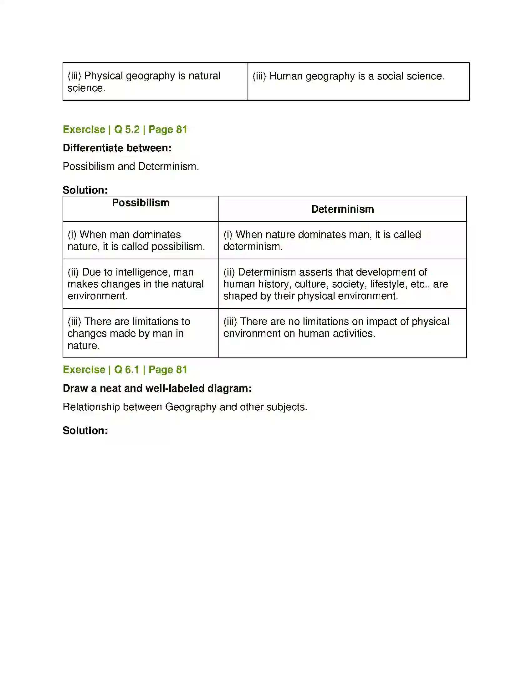 Maharashtra Board Class 12th Geography Geography Nature and Scope Solution 7