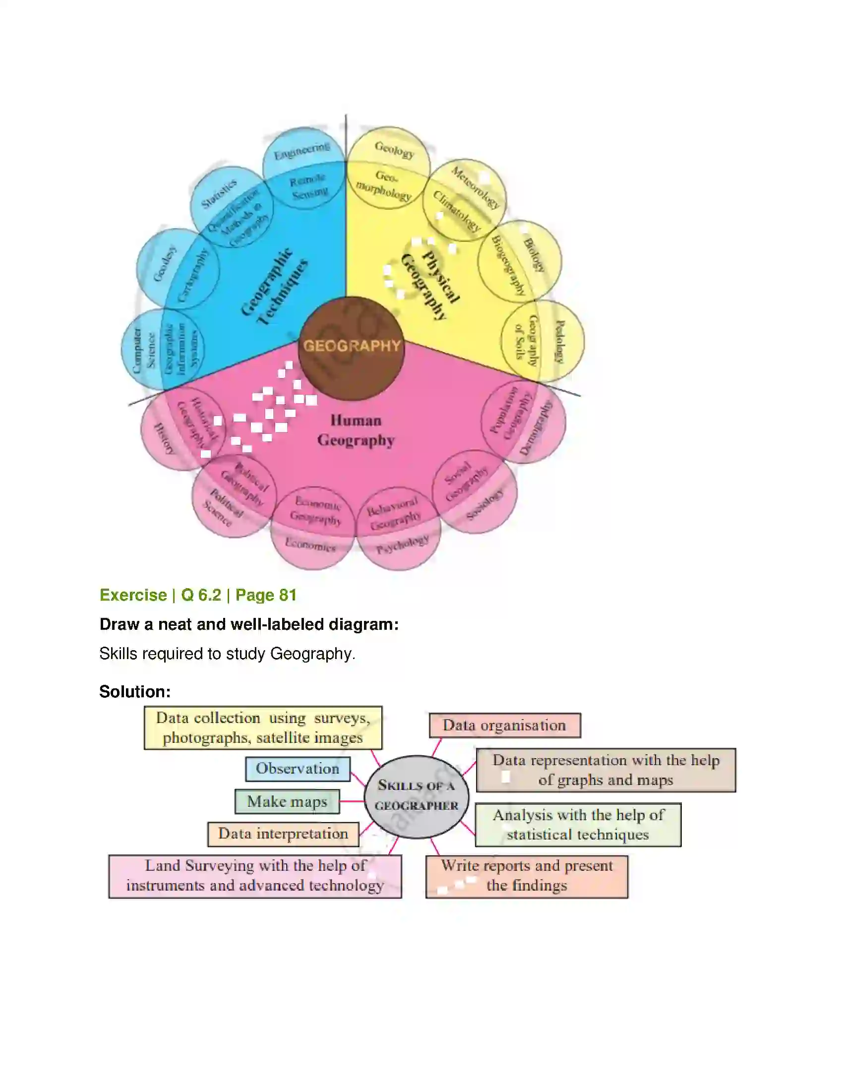 Maharashtra Board Class 12th Geography Geography Nature and Scope Solution 8