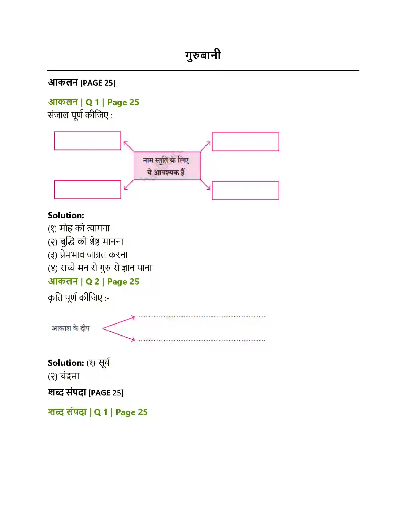 Maharashtra Board Class 12th Hindi गुरुबानी Solution 1