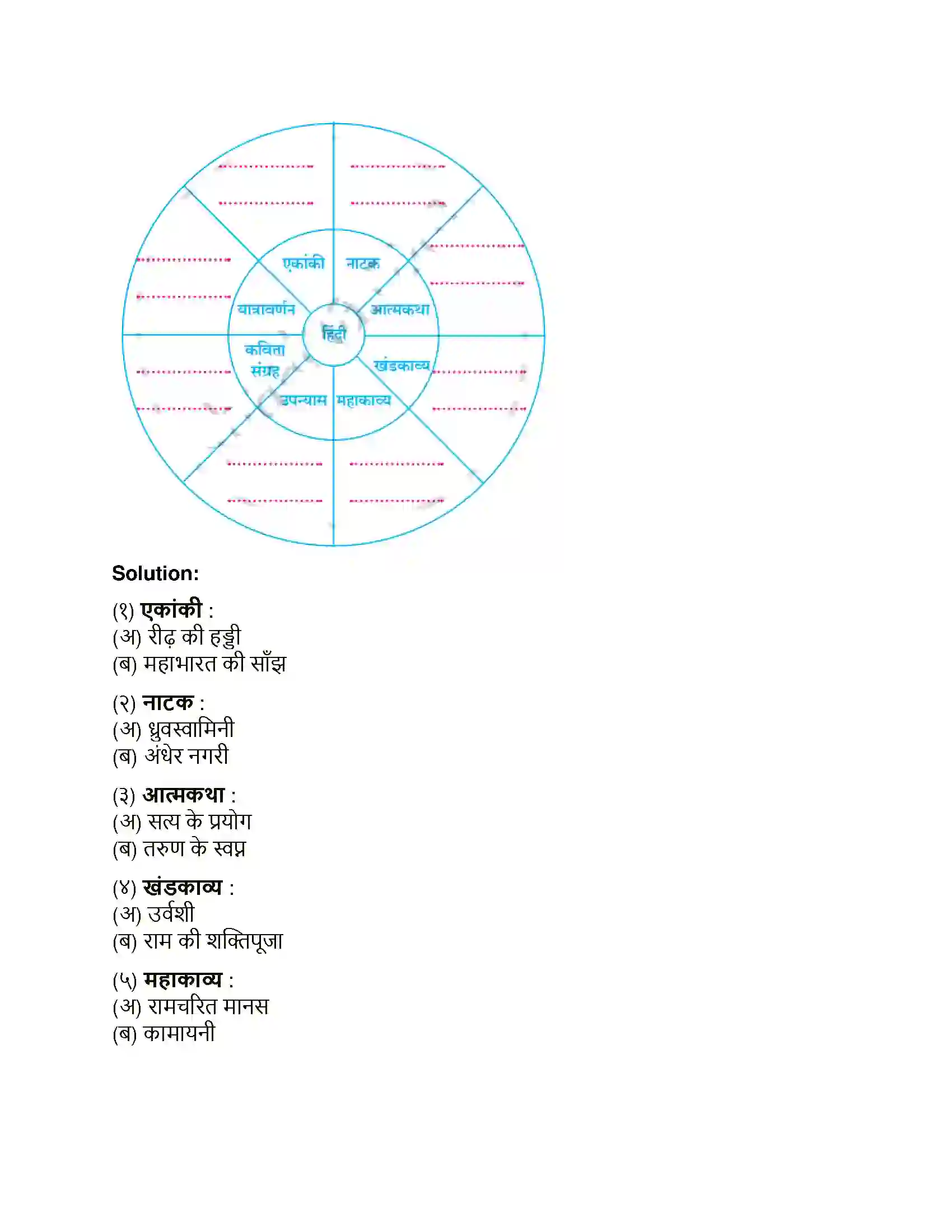 Maharashtra Board Class 12th Hindi ओजोन विघटन का संकट Solution 4