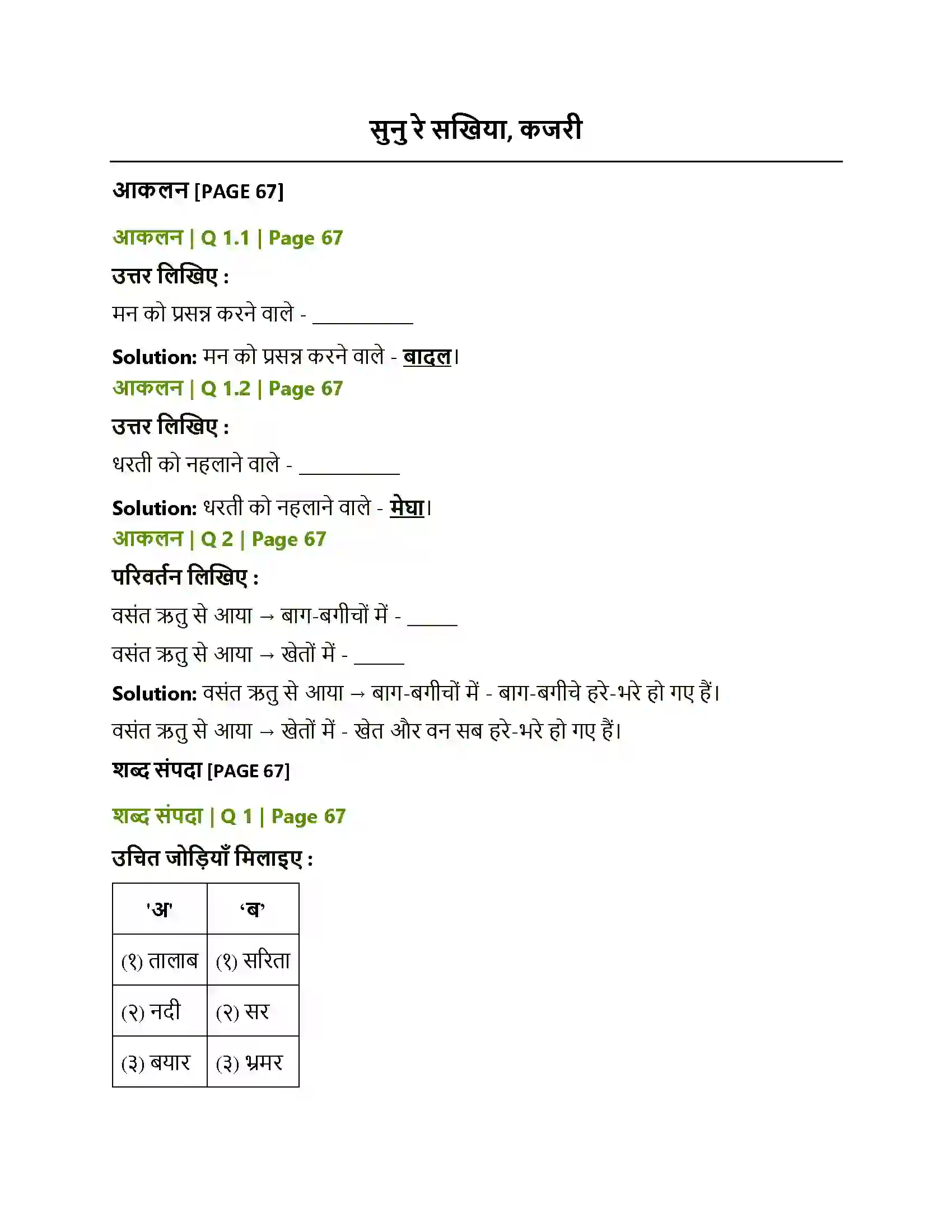 Maharashtra Board Class 12th Hindi सुनु रे सखिया, कजरी Solution 1
