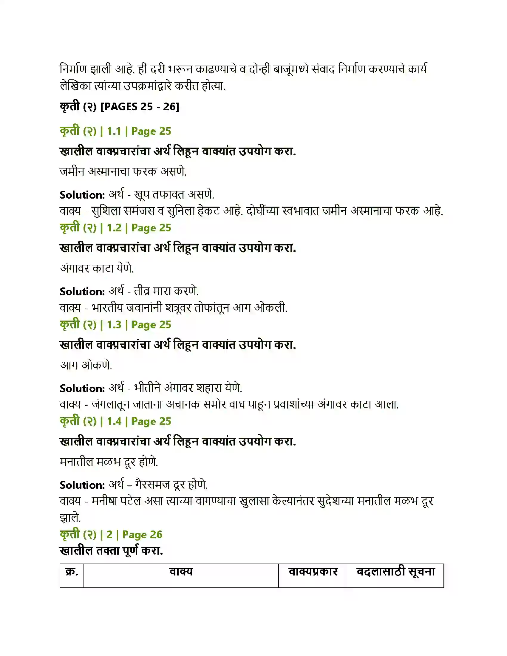 Maharashtra Board Class 12th Marathi वीरांना सलामी Solution 5