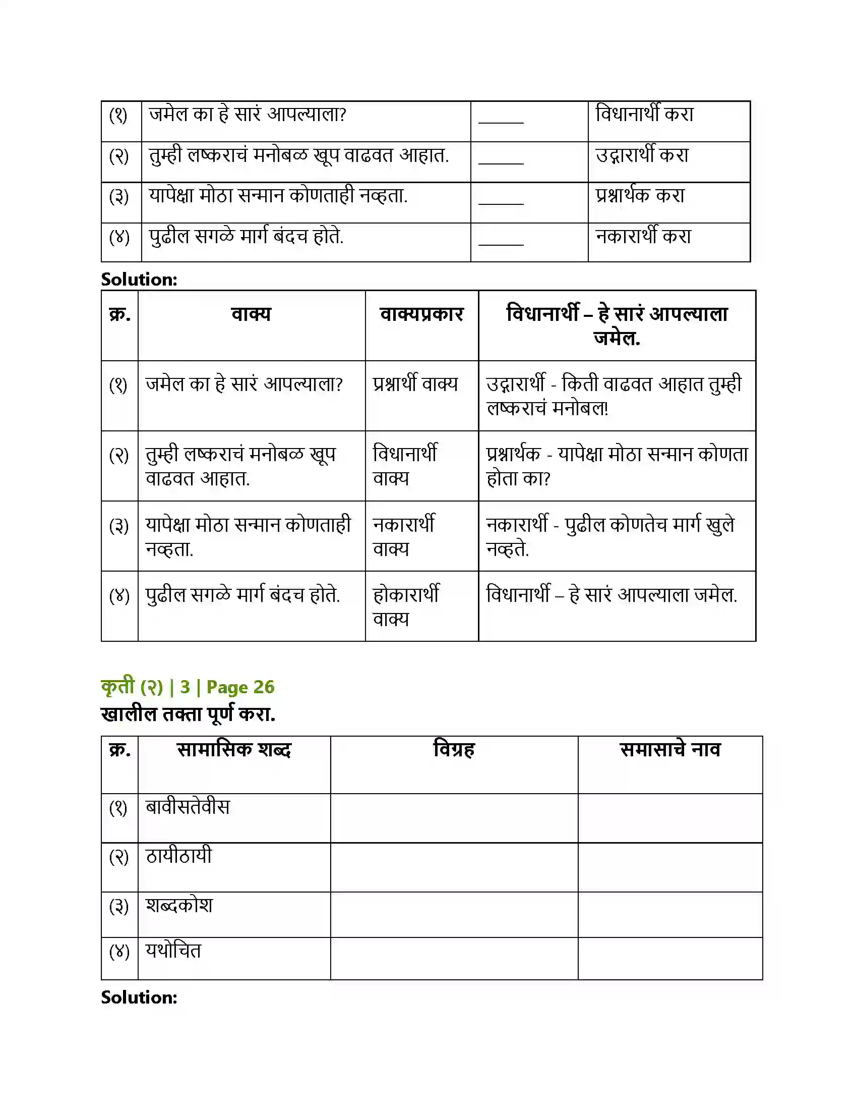 Maharashtra Board Class 12th Marathi वीरांना सलामी Solution 6
