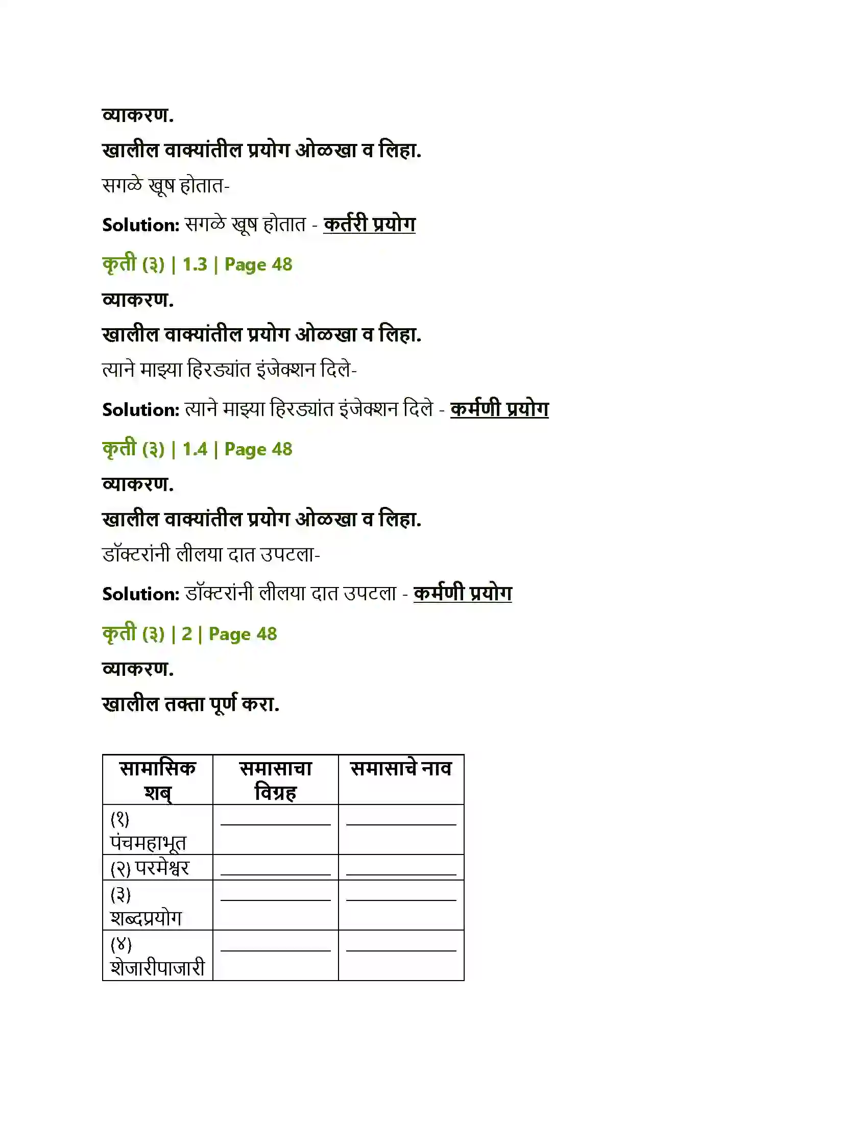 Maharashtra Board Class 12th Marathi दंतकथा Solution 4