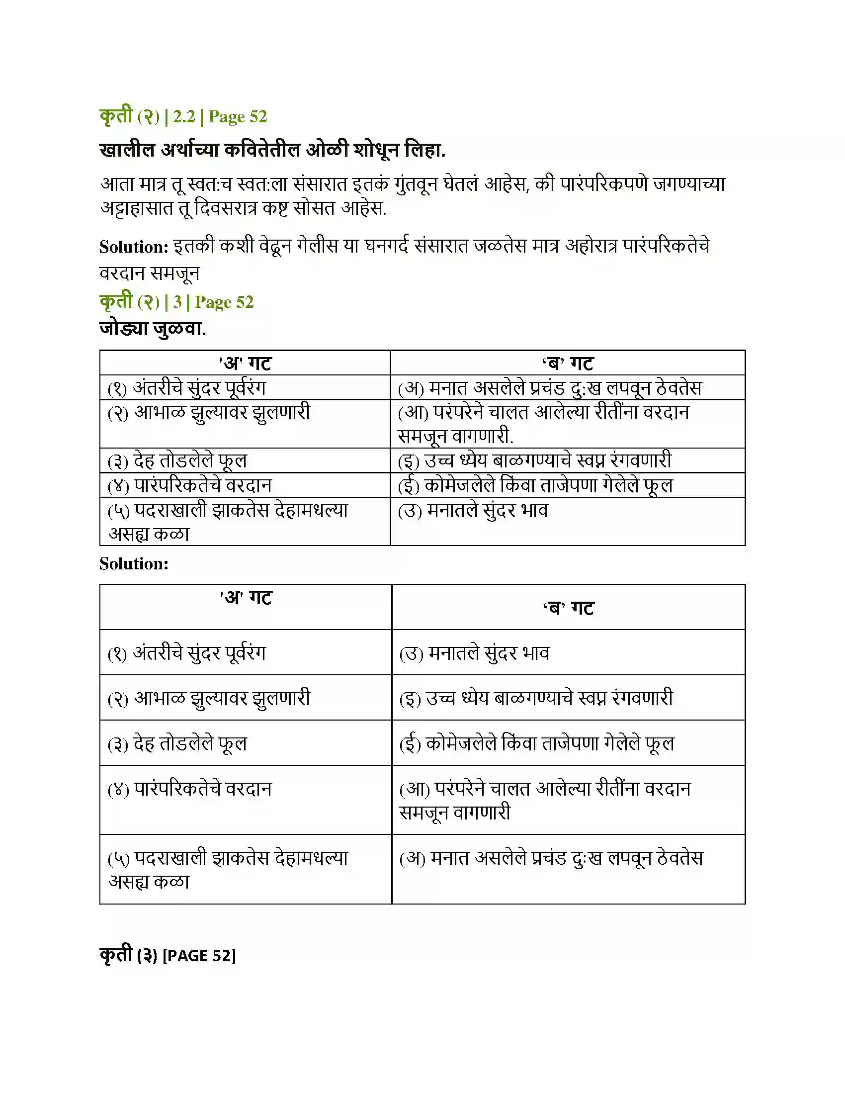 Maharashtra Board Class 12th Marathi आरशातली स्त्री Solution 3