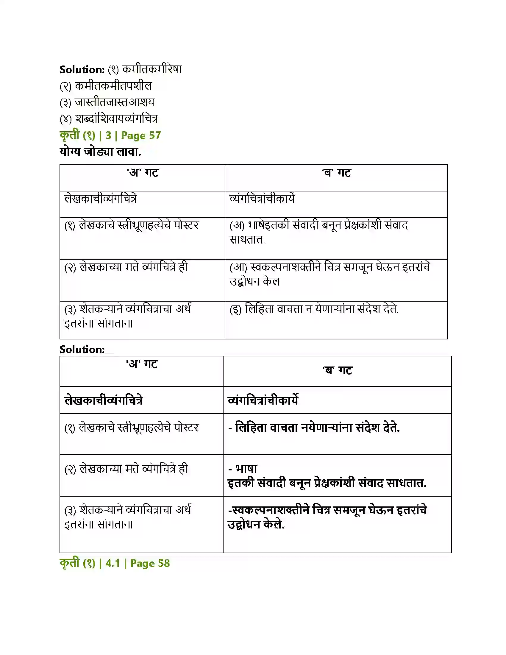 Maharashtra Board Class 12th Marathi रंगरेषा व्यंगरेषा Solution 2