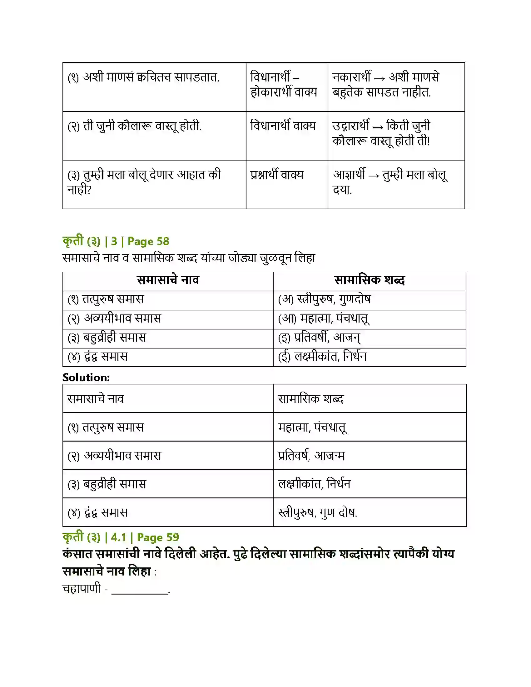 Maharashtra Board Class 12th Marathi रंगरेषा व्यंगरेषा Solution 6