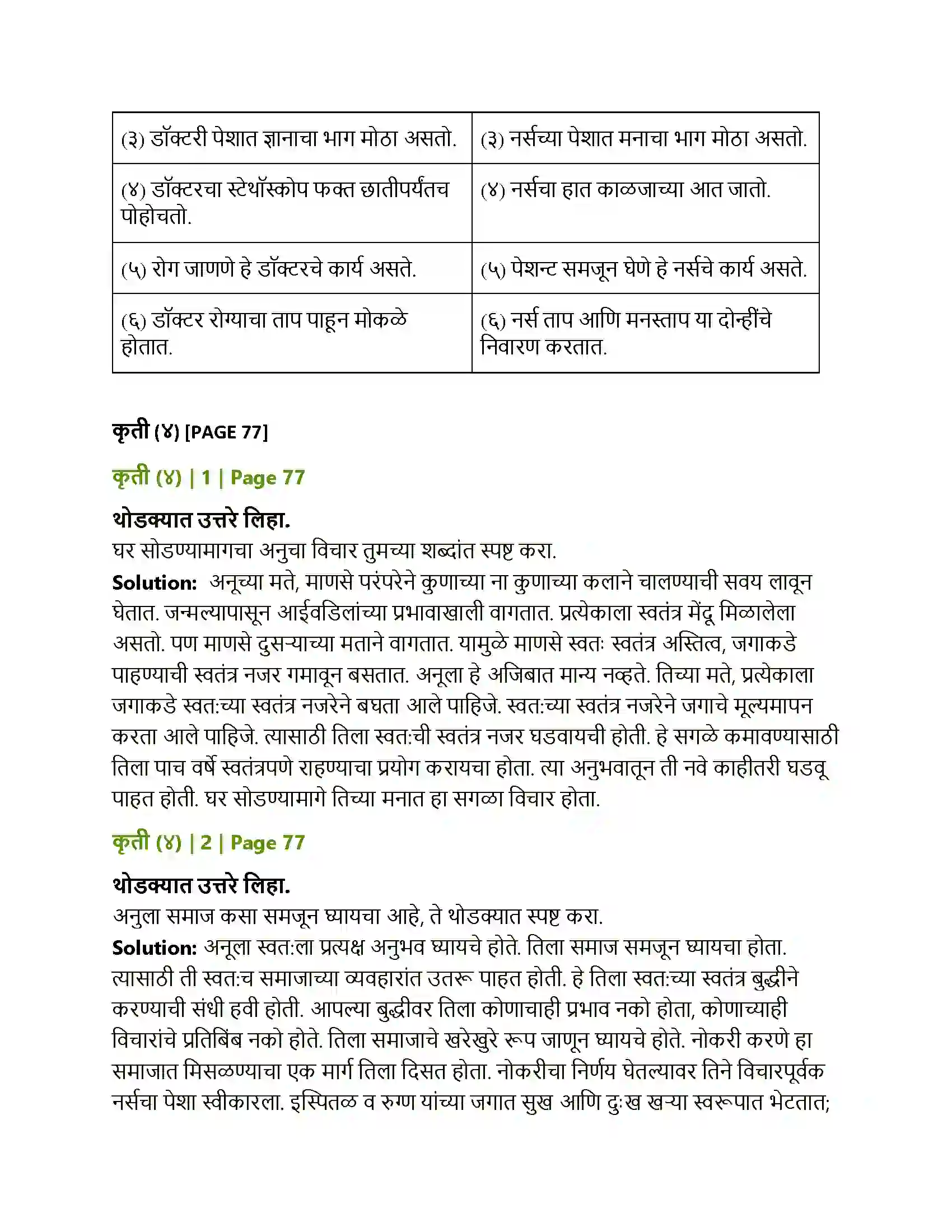 Maharashtra Board Class 12th Marathi शोध Solution 3