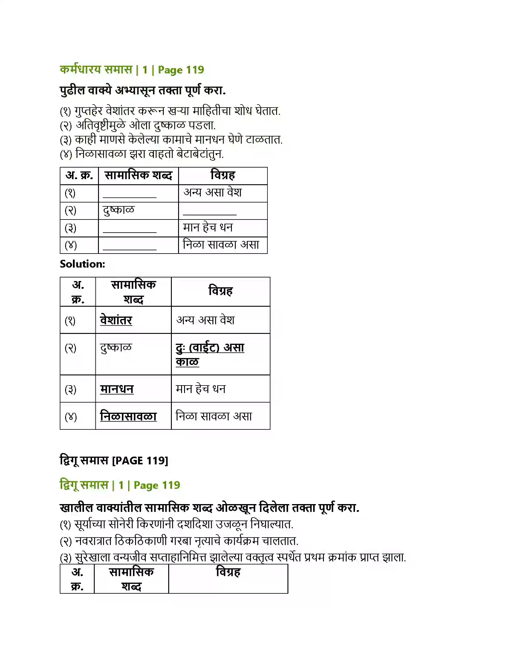 Maharashtra Board Class 12th Marathi व्याकरण-वाक्यप्रकार व वाक्यरूपांतर, समास, प्रयोग, अलंकार Solution 10