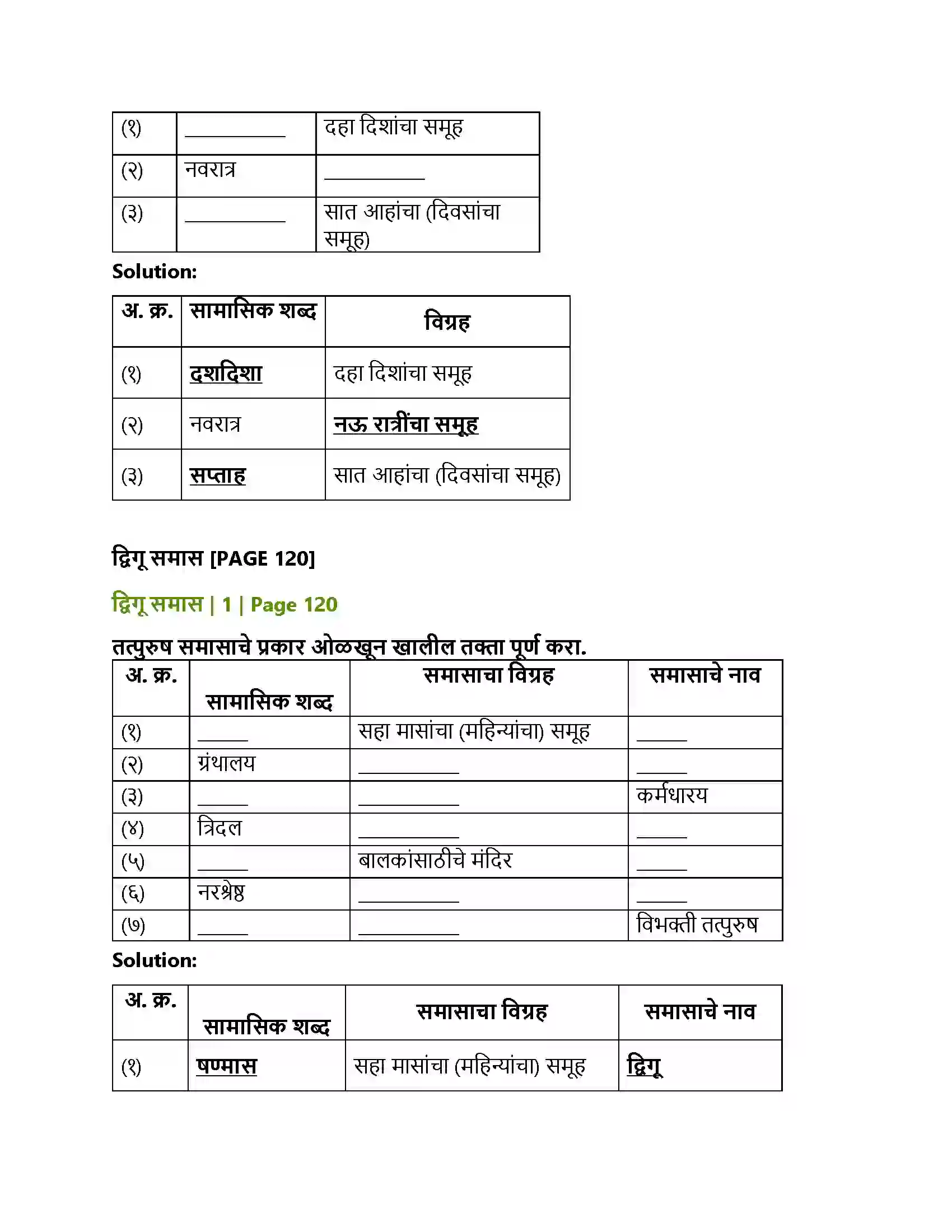Maharashtra Board Class 12th Marathi व्याकरण-वाक्यप्रकार व वाक्यरूपांतर, समास, प्रयोग, अलंकार Solution 11