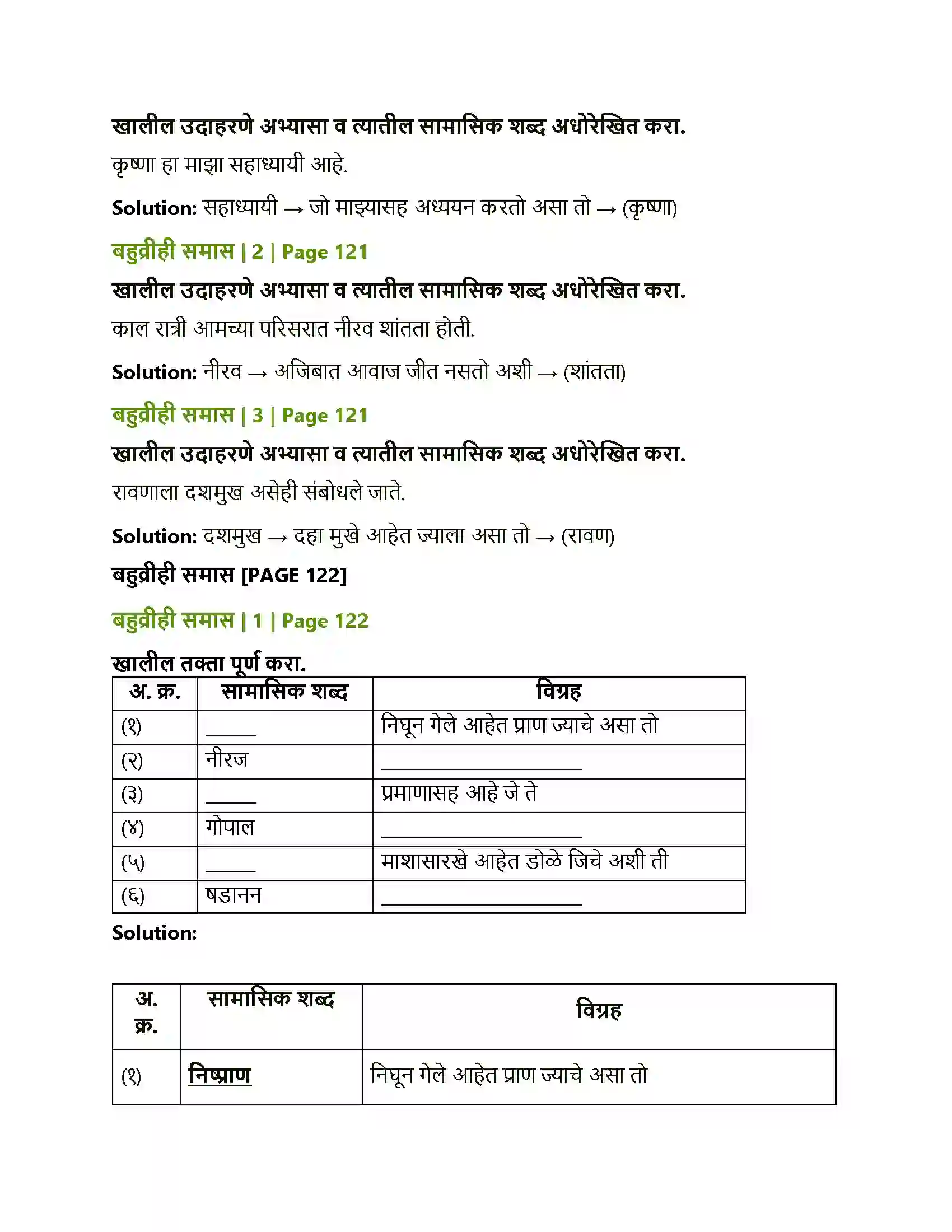 Maharashtra Board Class 12th Marathi व्याकरण-वाक्यप्रकार व वाक्यरूपांतर, समास, प्रयोग, अलंकार Solution 14