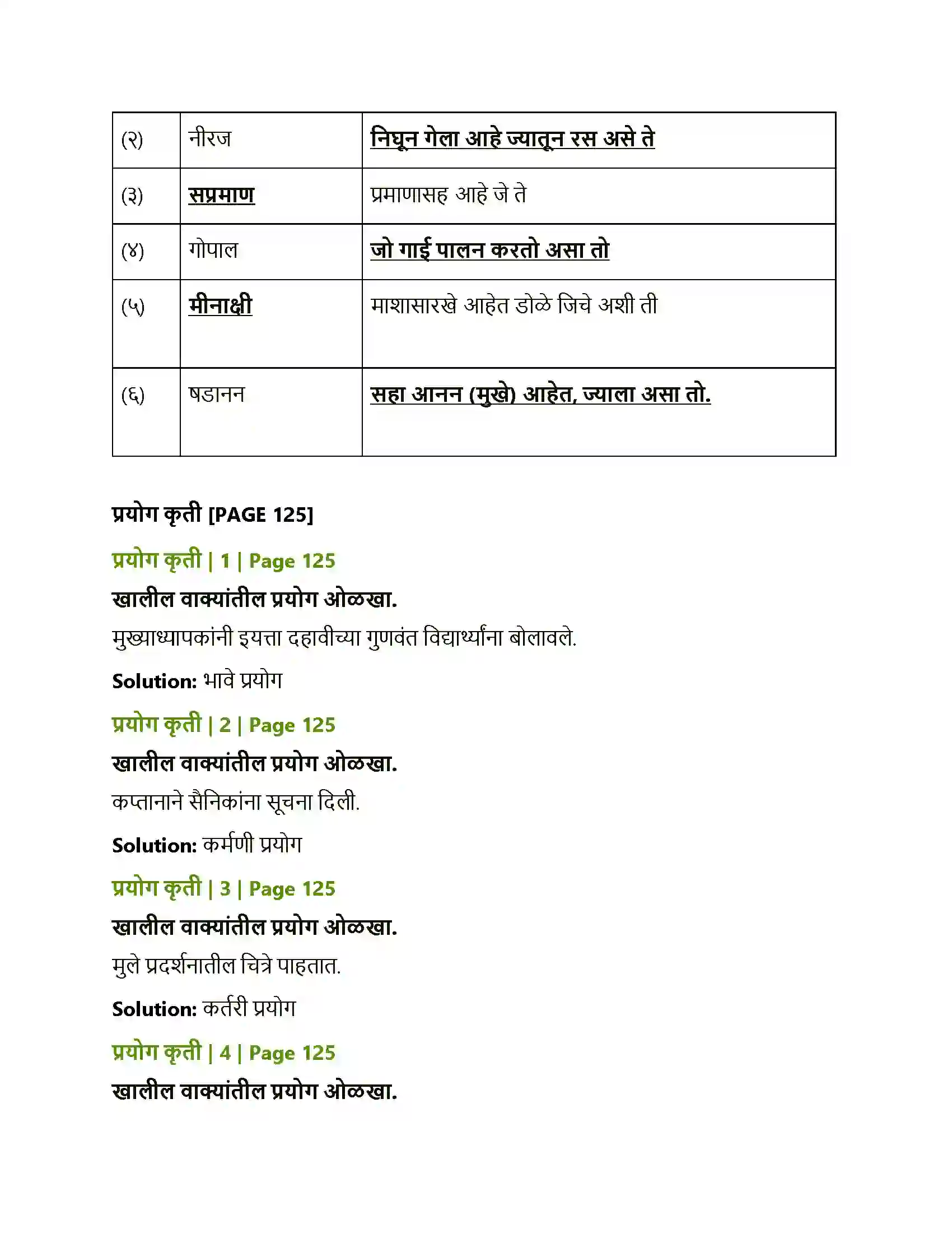 Maharashtra Board Class 12th Marathi व्याकरण-वाक्यप्रकार व वाक्यरूपांतर, समास, प्रयोग, अलंकार Solution 15