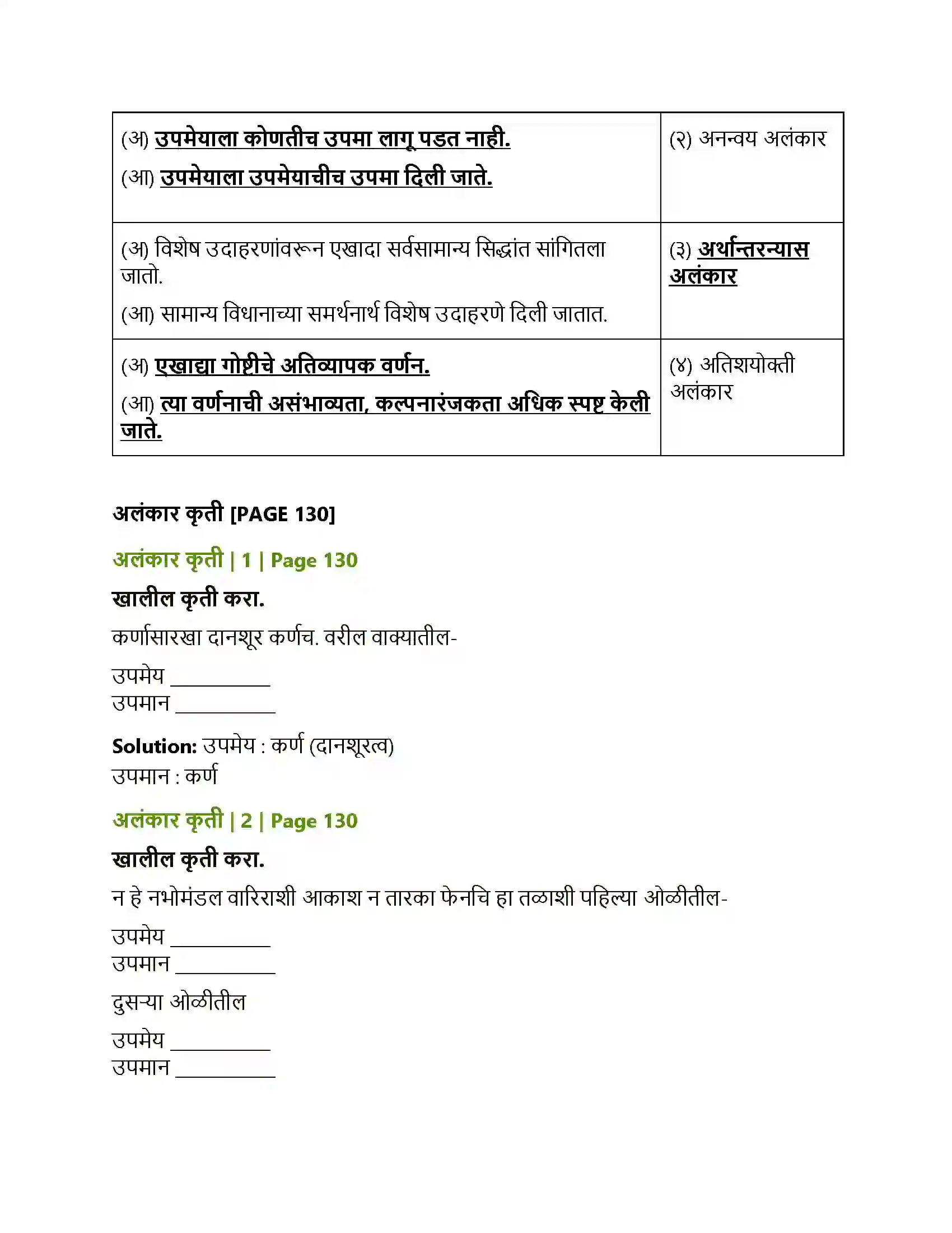 Maharashtra Board Class 12th Marathi व्याकरण-वाक्यप्रकार व वाक्यरूपांतर, समास, प्रयोग, अलंकार Solution 20