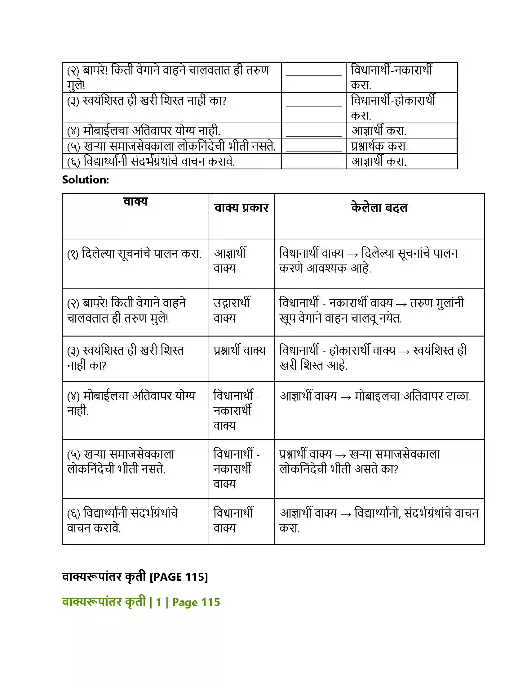 Maharashtra Board Class 12th Marathi व्याकरण-वाक्यप्रकार व वाक्यरूपांतर, समास, प्रयोग, अलंकार Solution 3