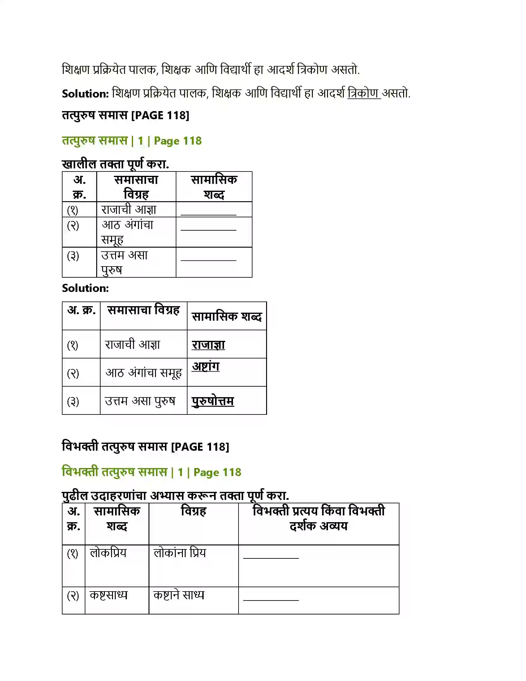 Maharashtra Board Class 12th Marathi व्याकरण-वाक्यप्रकार व वाक्यरूपांतर, समास, प्रयोग, अलंकार Solution 8