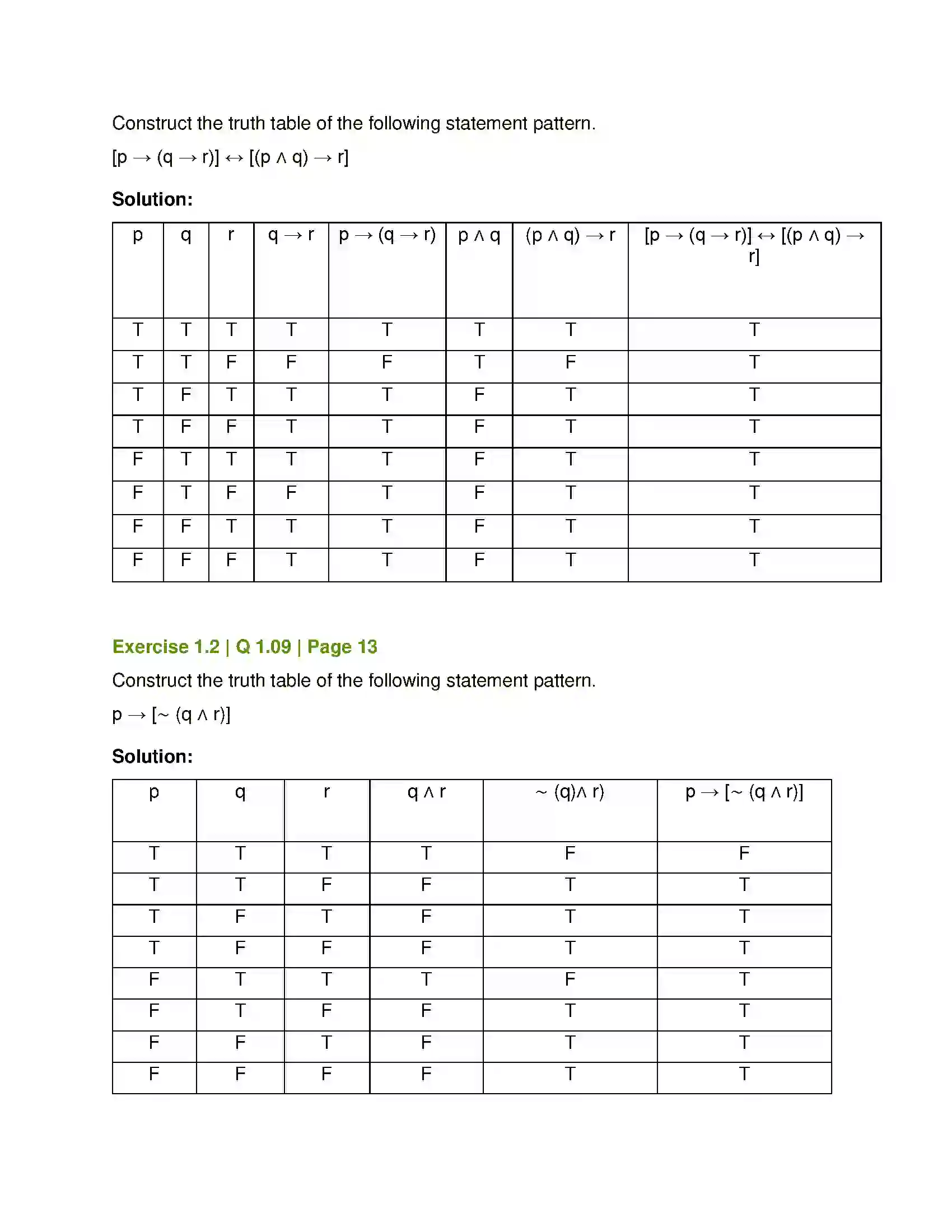 Maharashtra Board Class 12th Mathematics & Statistics-1 (Arts & Science) Mathematical Logic Solution 13